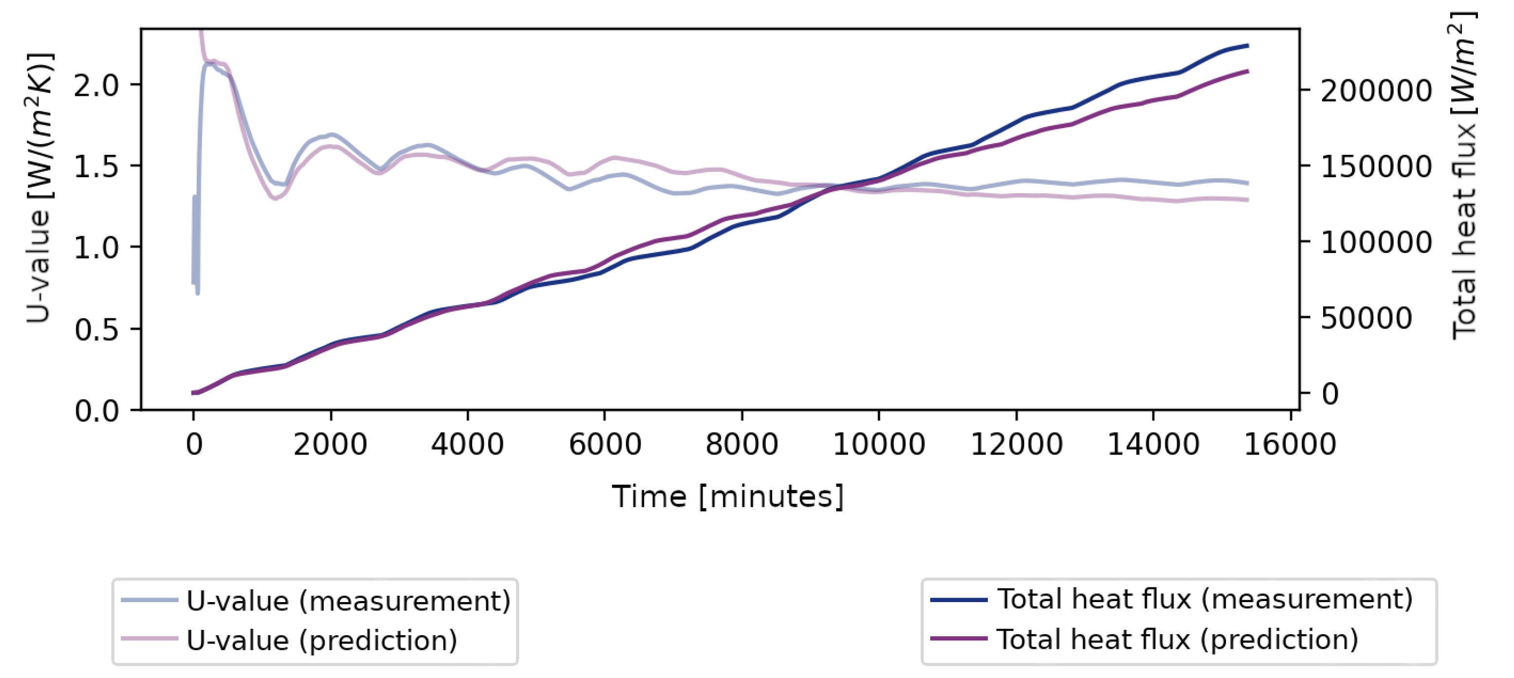 Energies 15 05029 g011