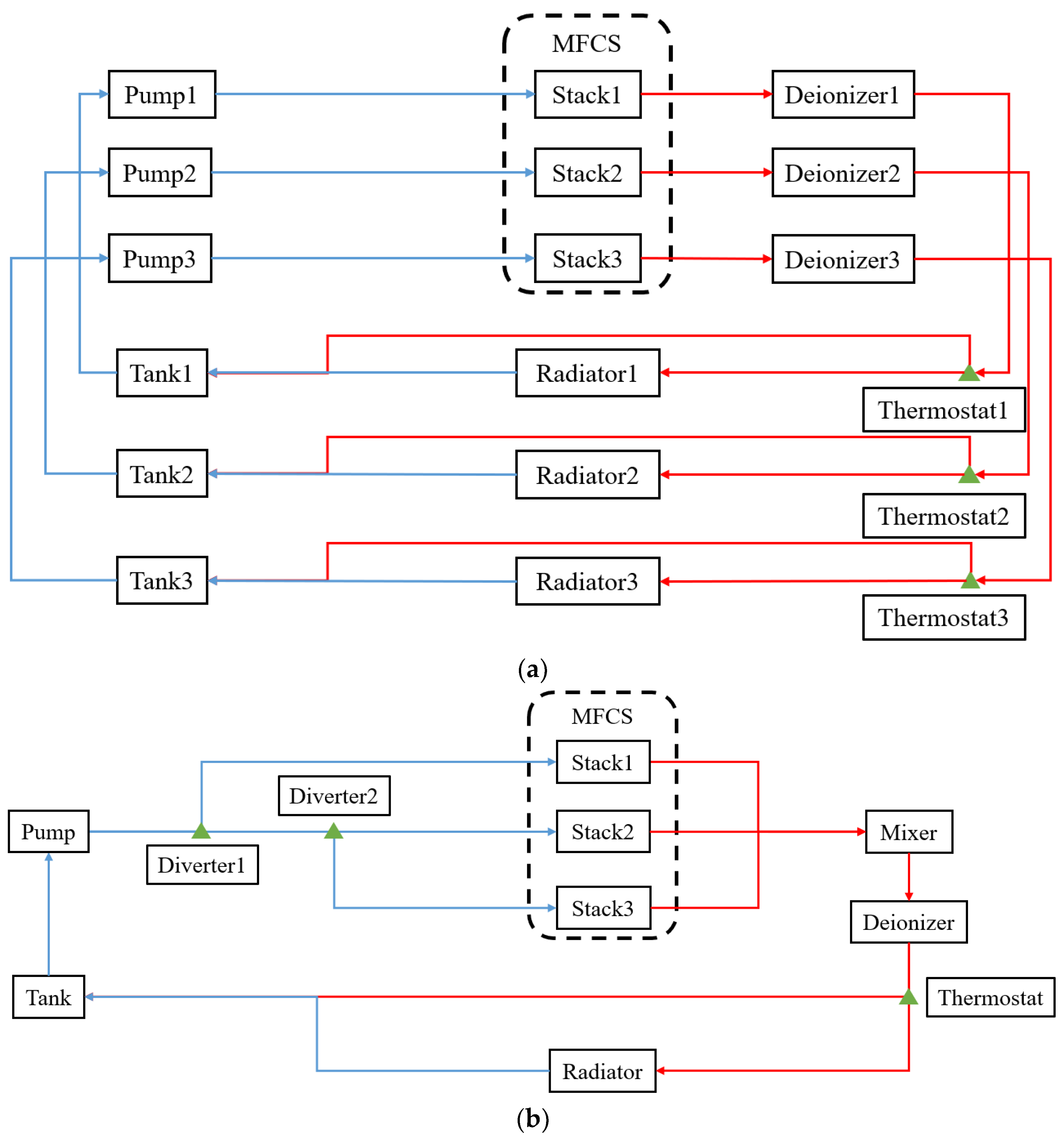 Energies 15 05030 g001 550