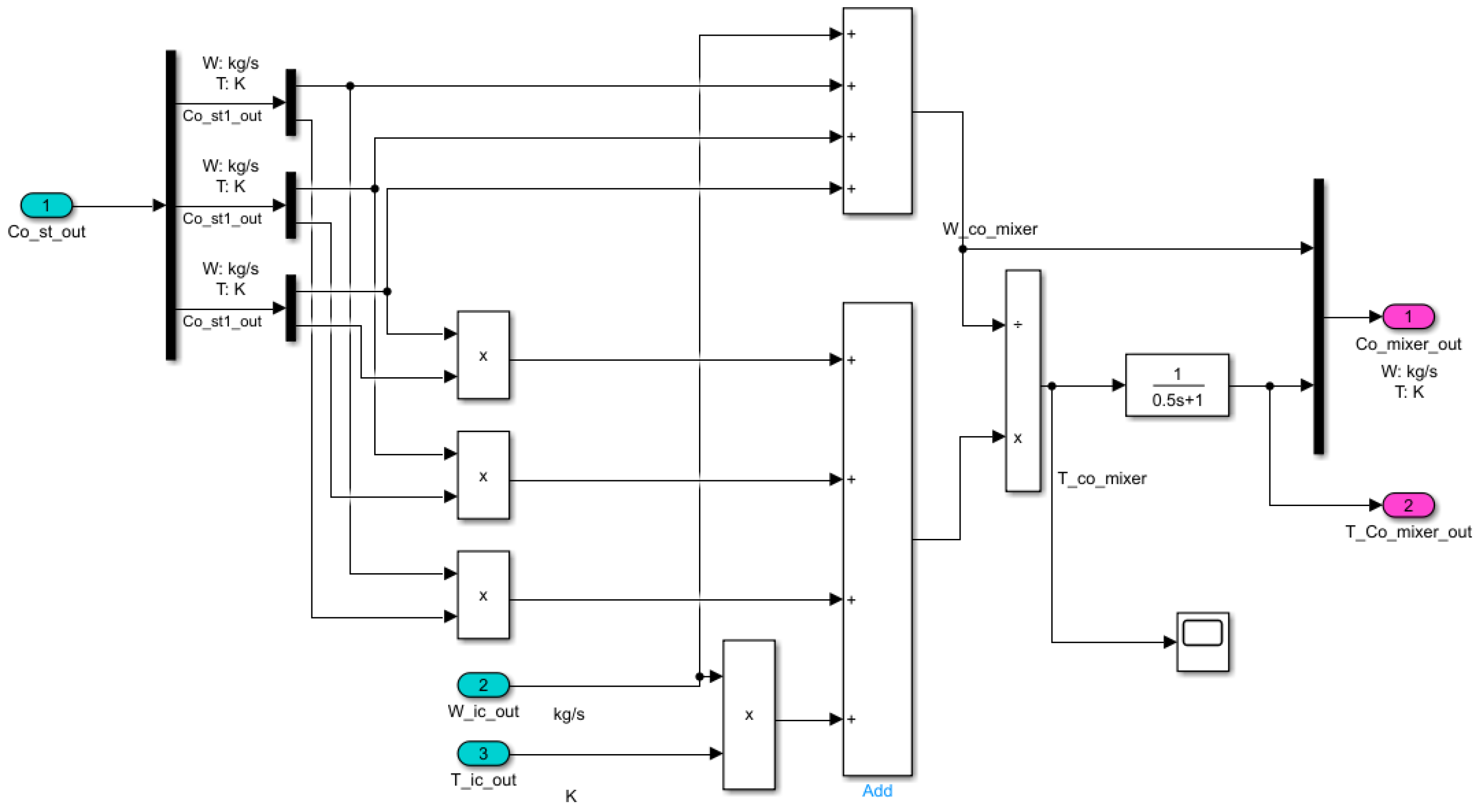 Energies 15 05030 g003 550