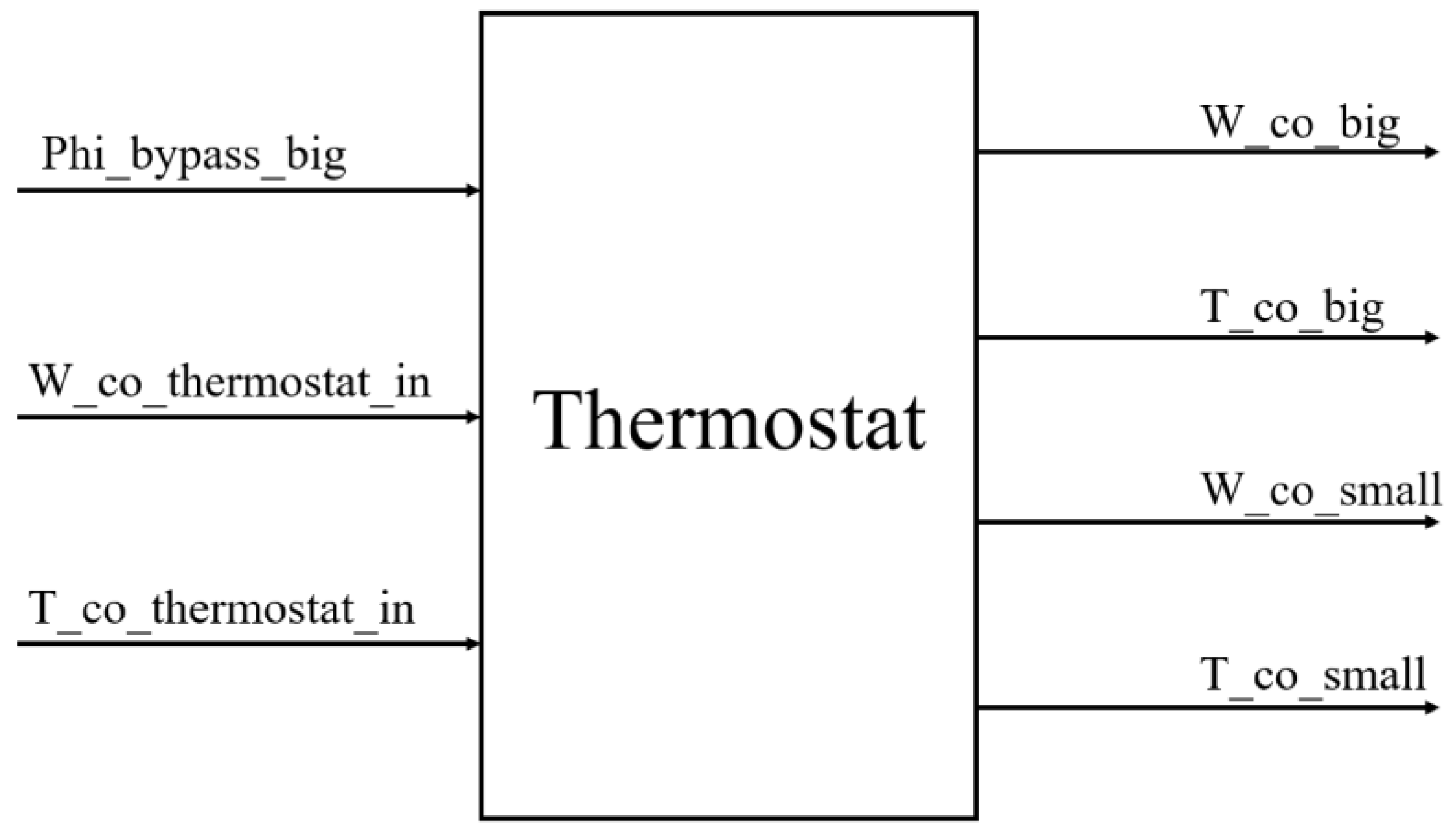 Energies 15 05030 g004 550