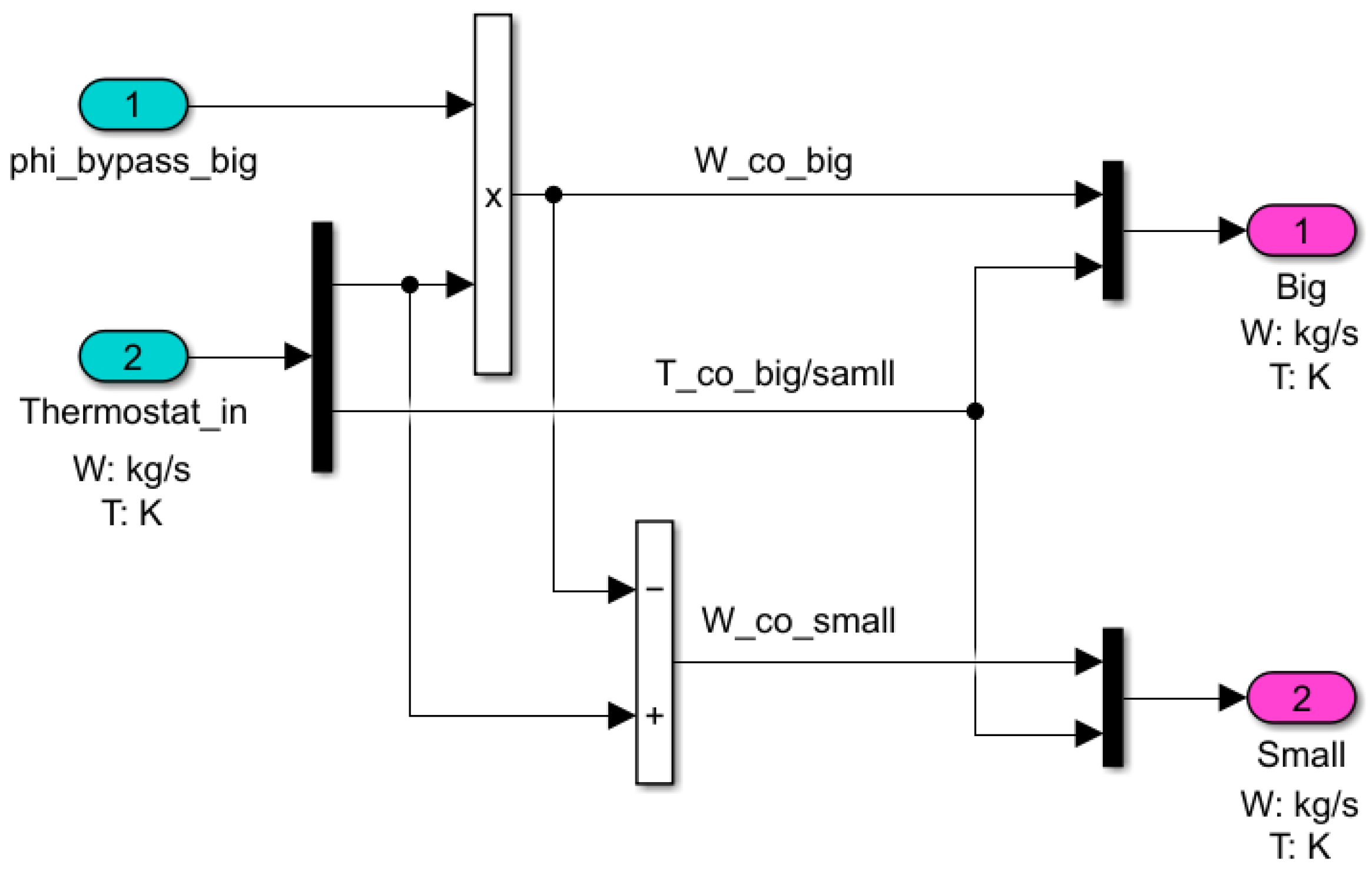 Energies 15 05030 g005 550