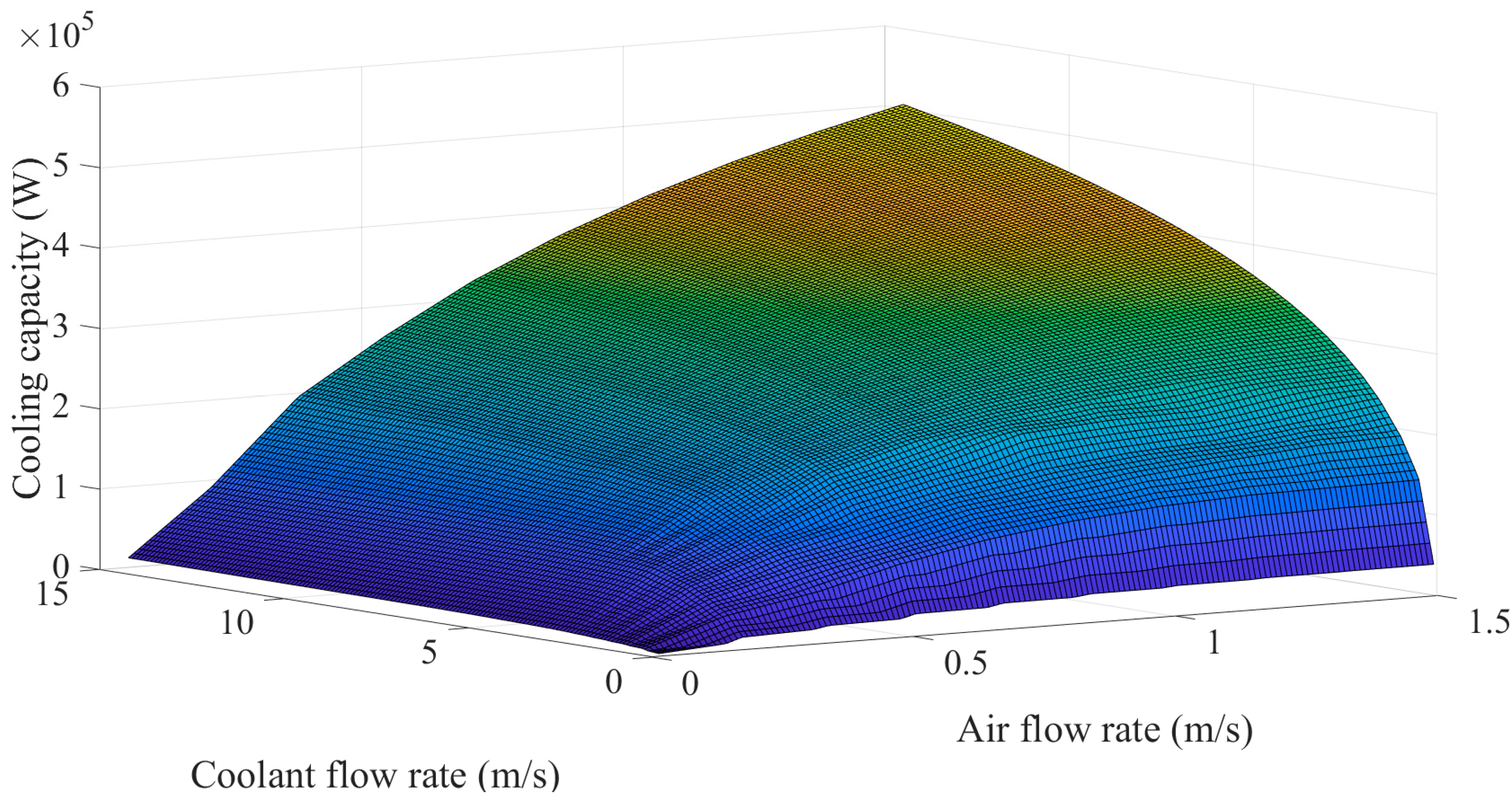 Energies 15 05030 g006 550