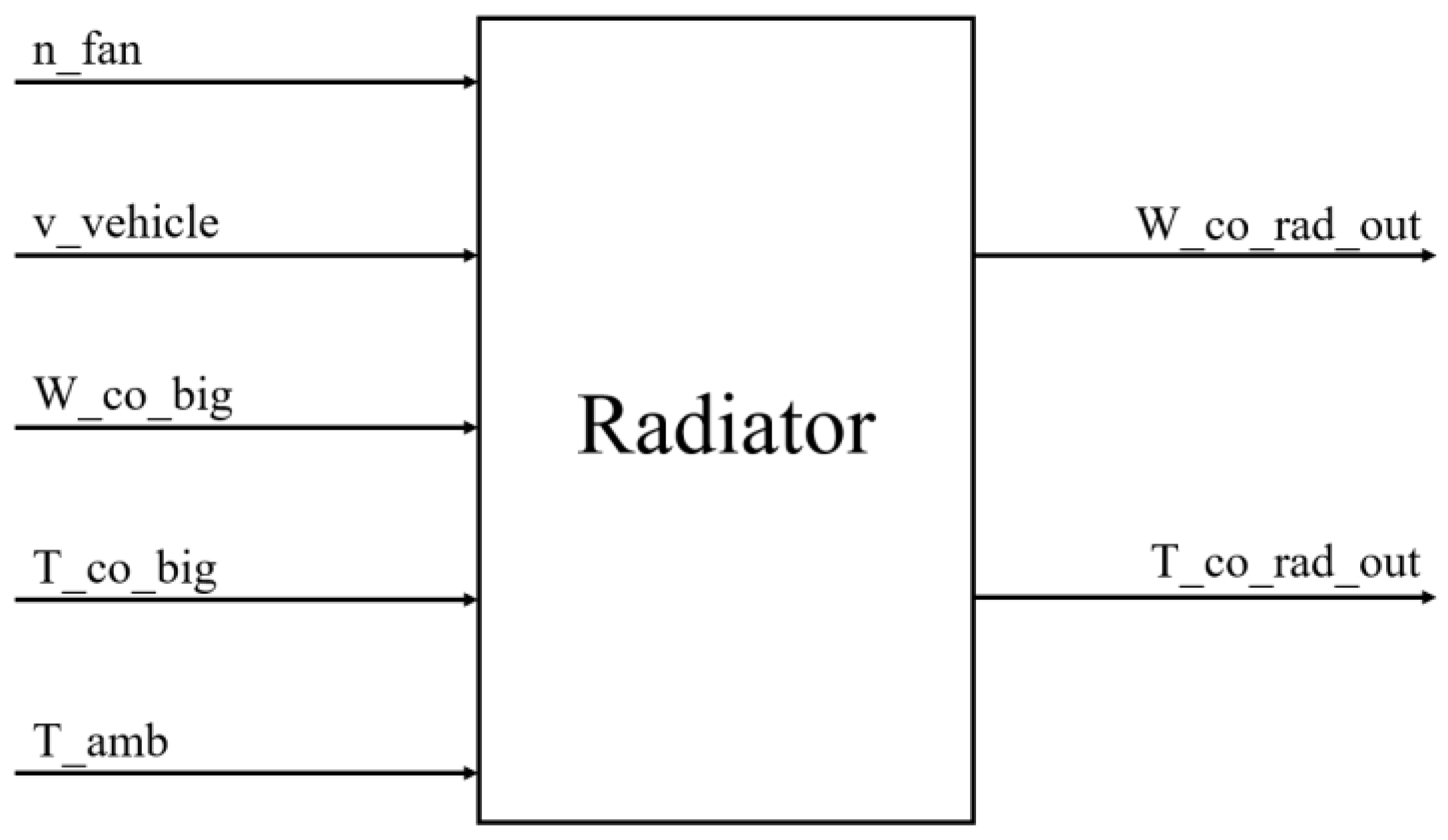Energies 15 05030 g007 550