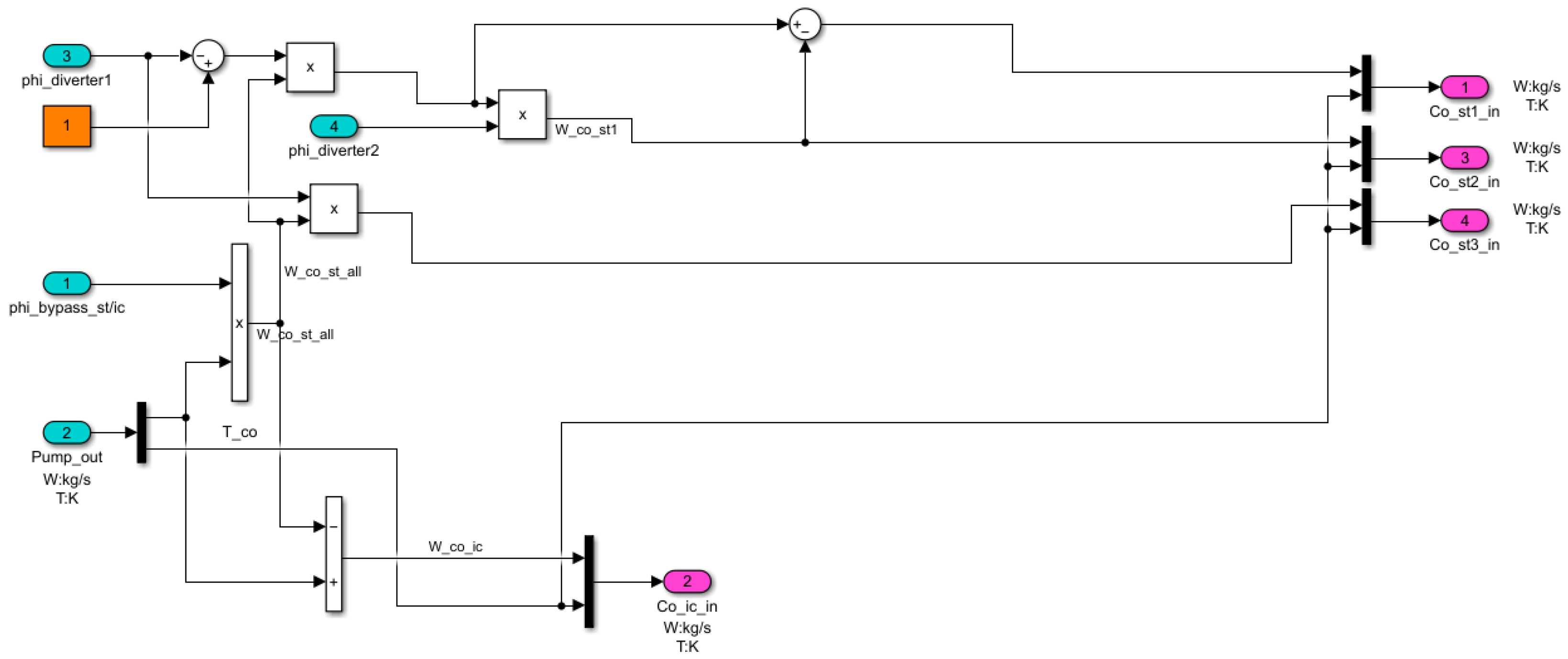 Energies 15 05030 g012 550