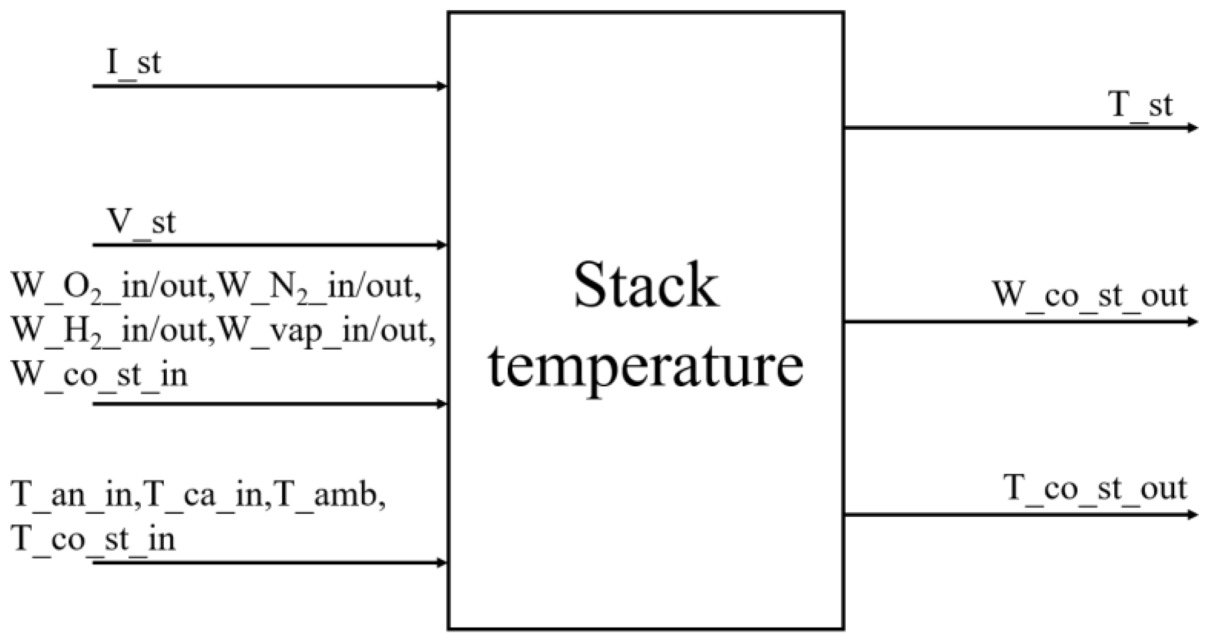 Energies 15 05030 g013 550