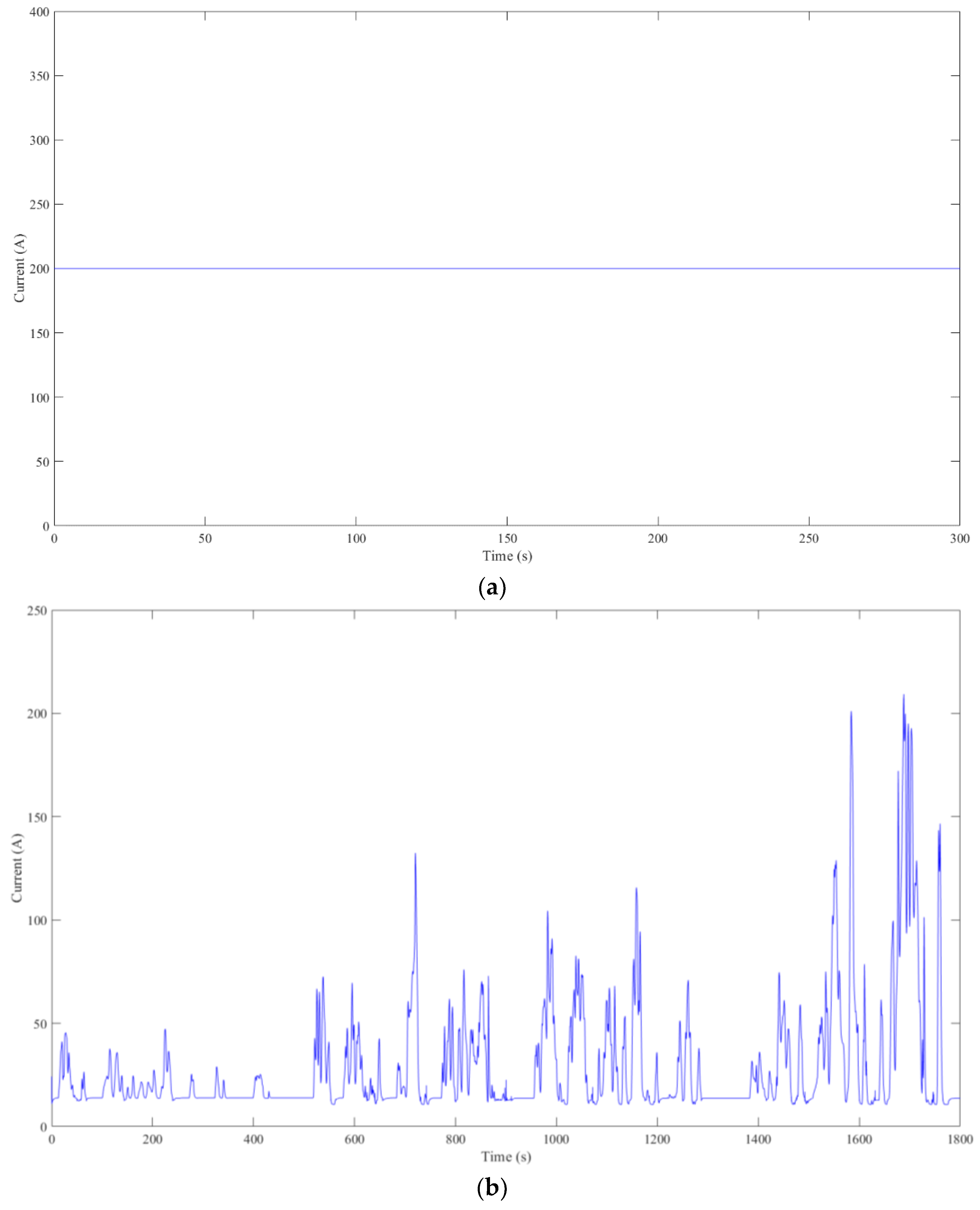 Energies 15 05030 g015 550