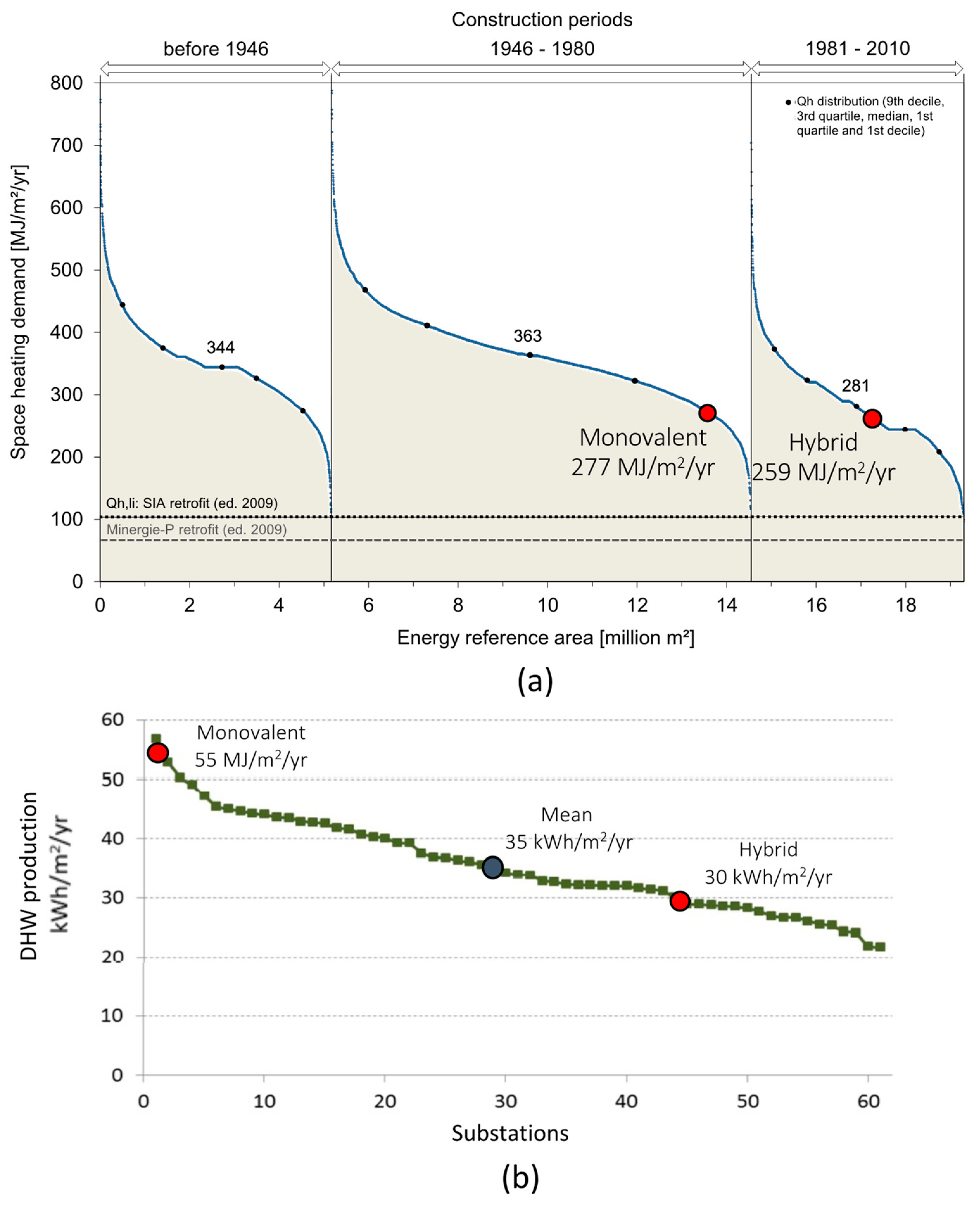 Energies 15 05033 g001 550