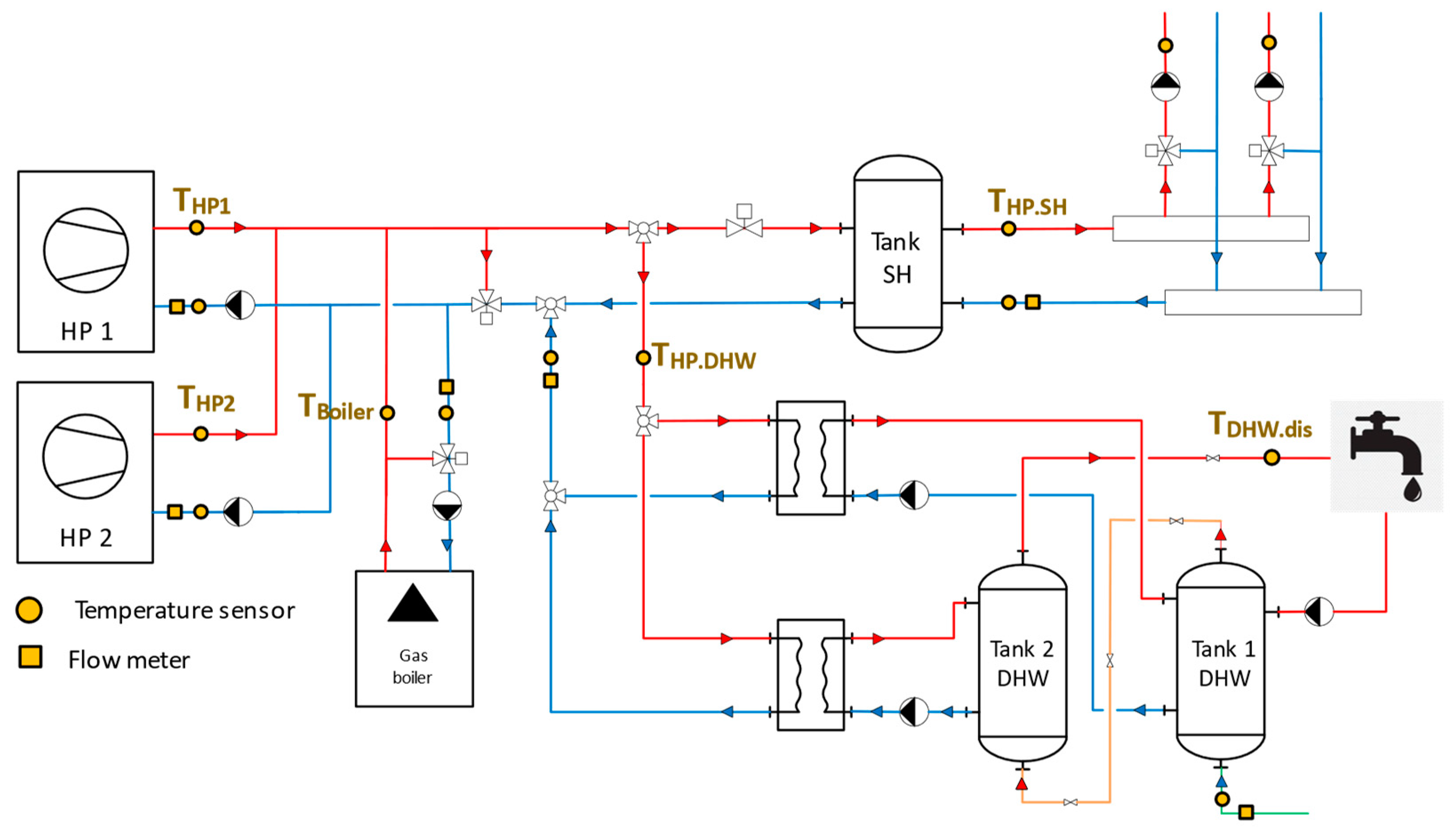 Energies 15 05033 g003 550