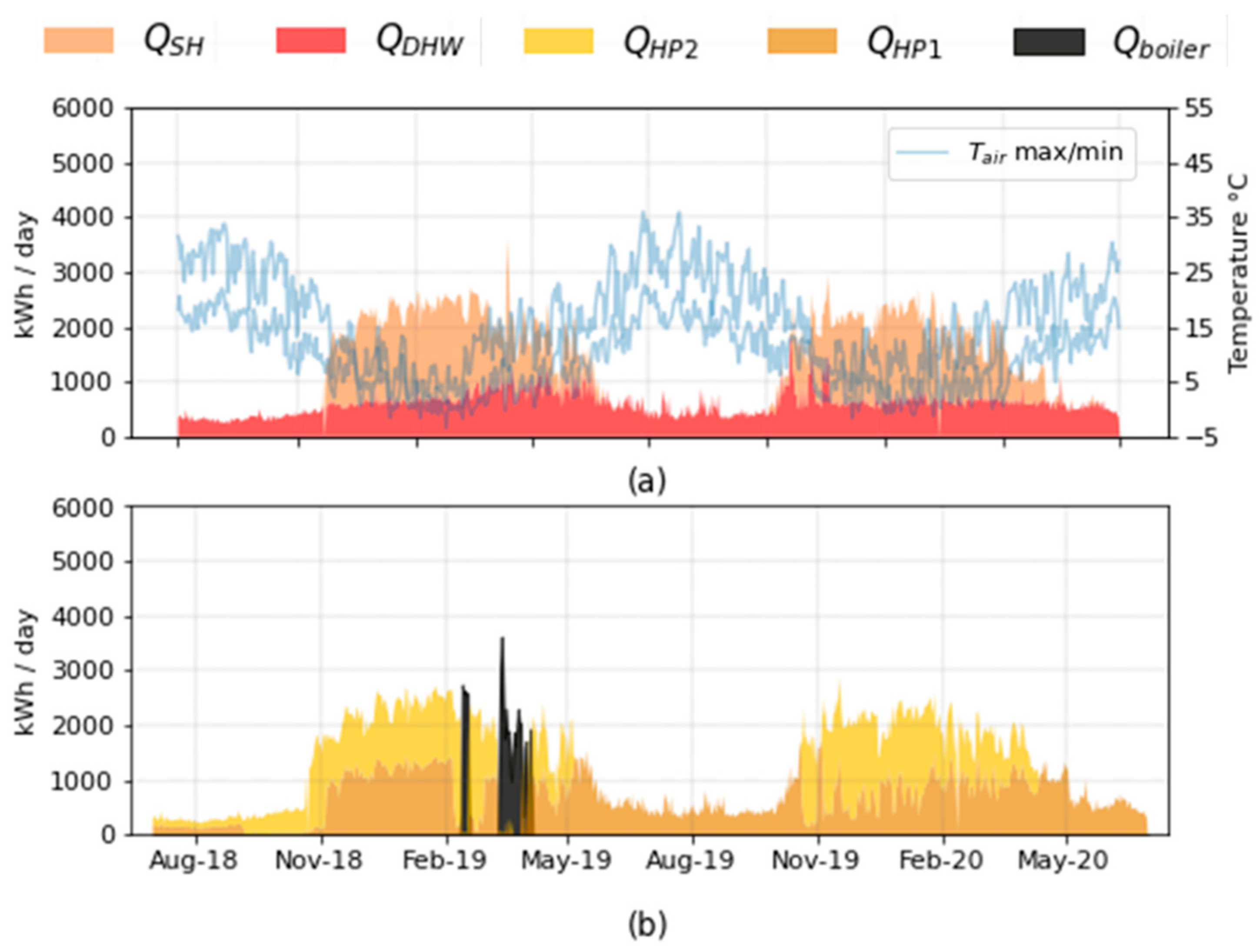 Energies 15 05033 g008 550