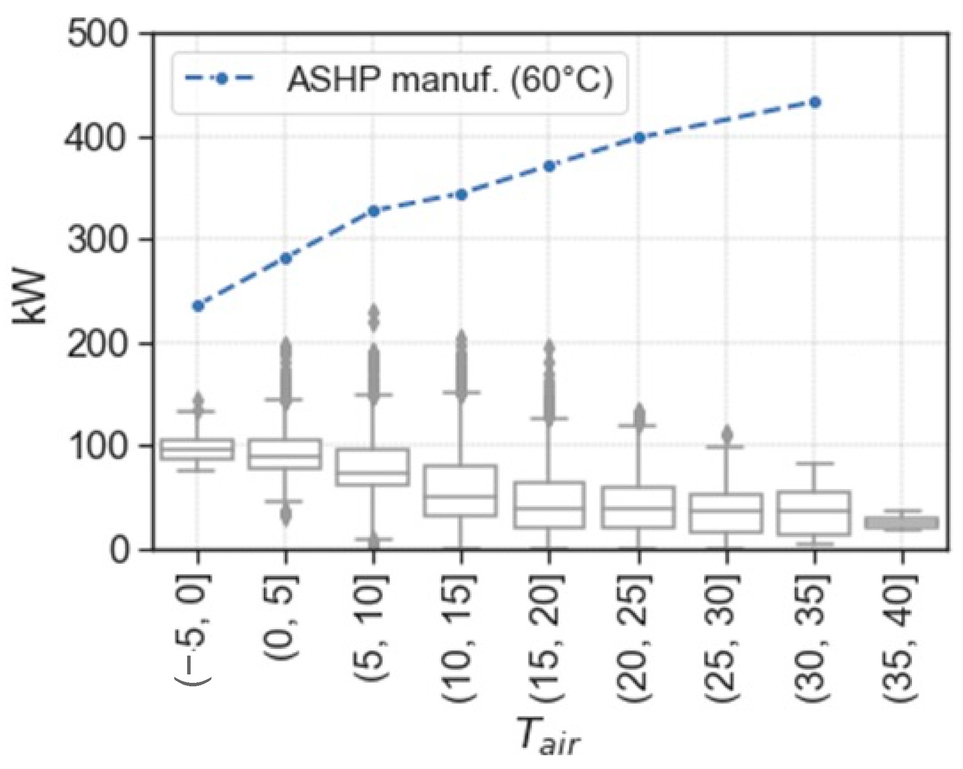 Energies 15 05033 g009 550