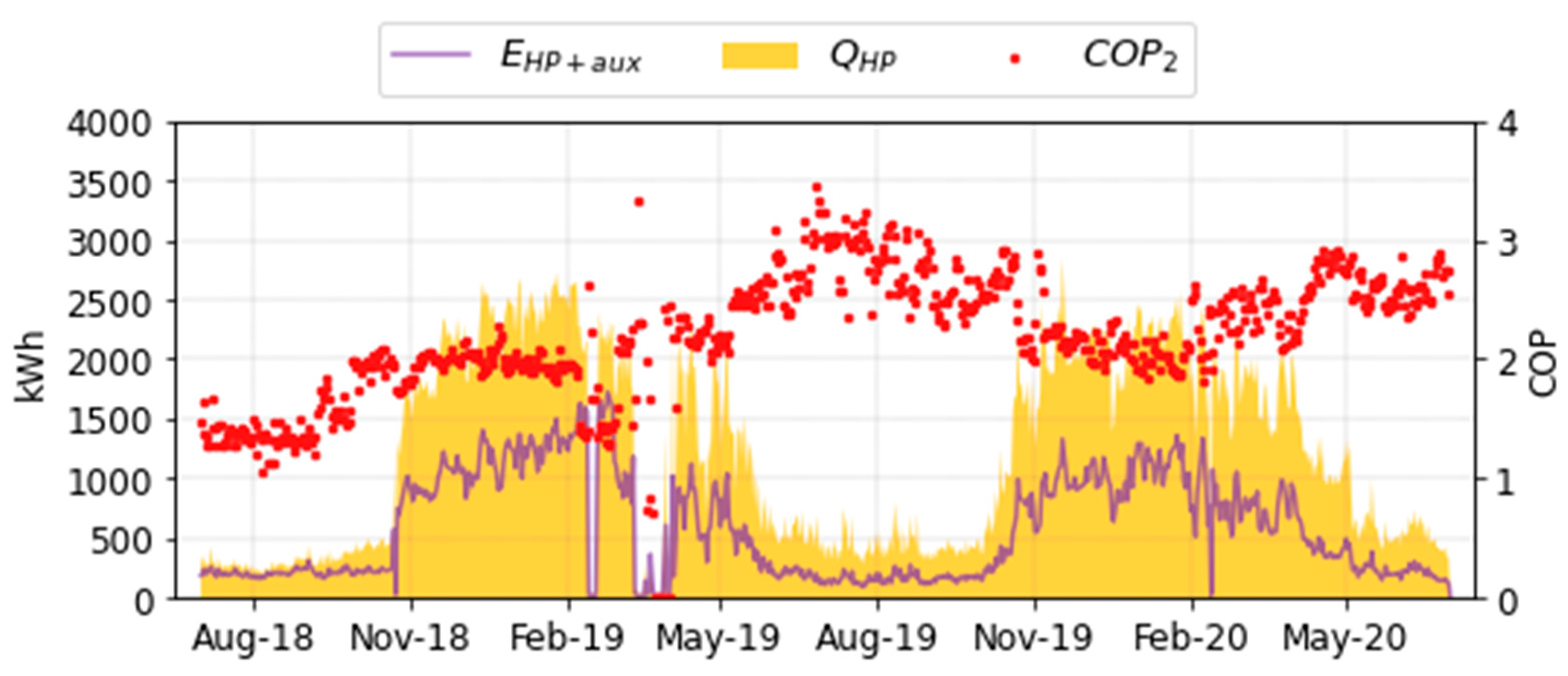 Energies 15 05033 g010 550