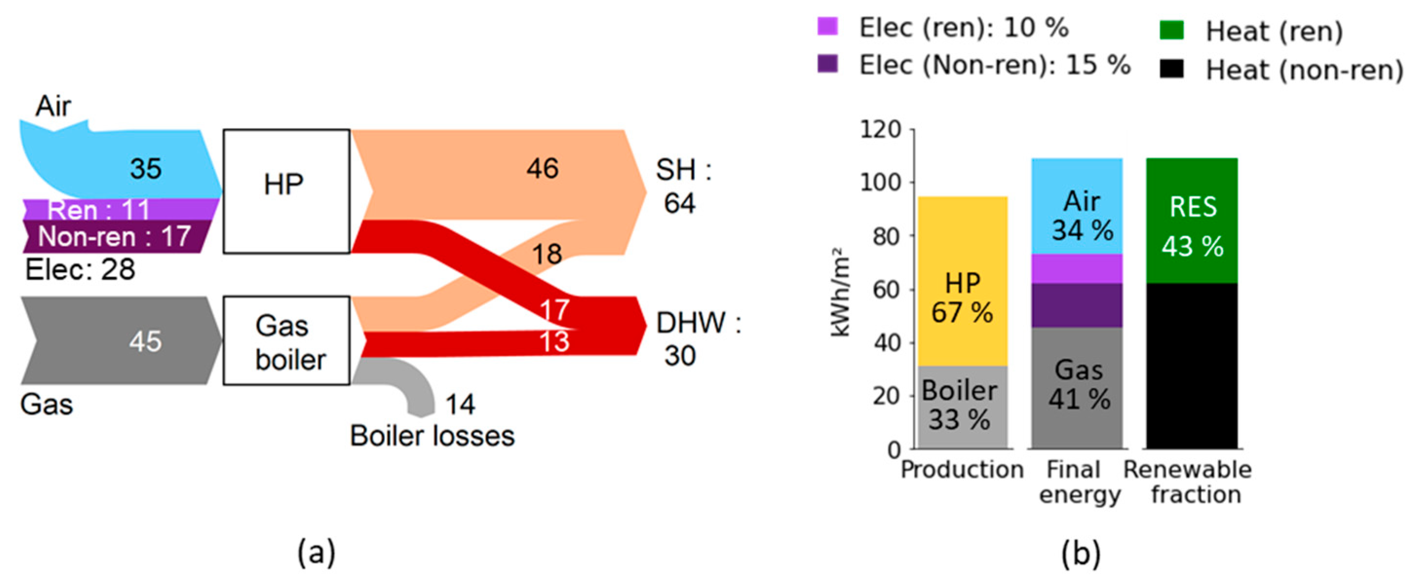 Energies 15 05033 g011 550