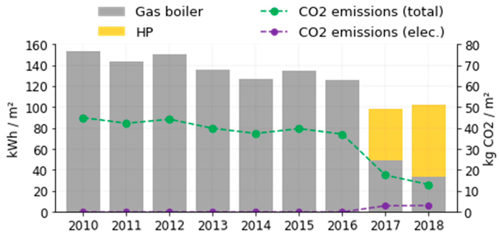Energies 15 05033 g012 550
