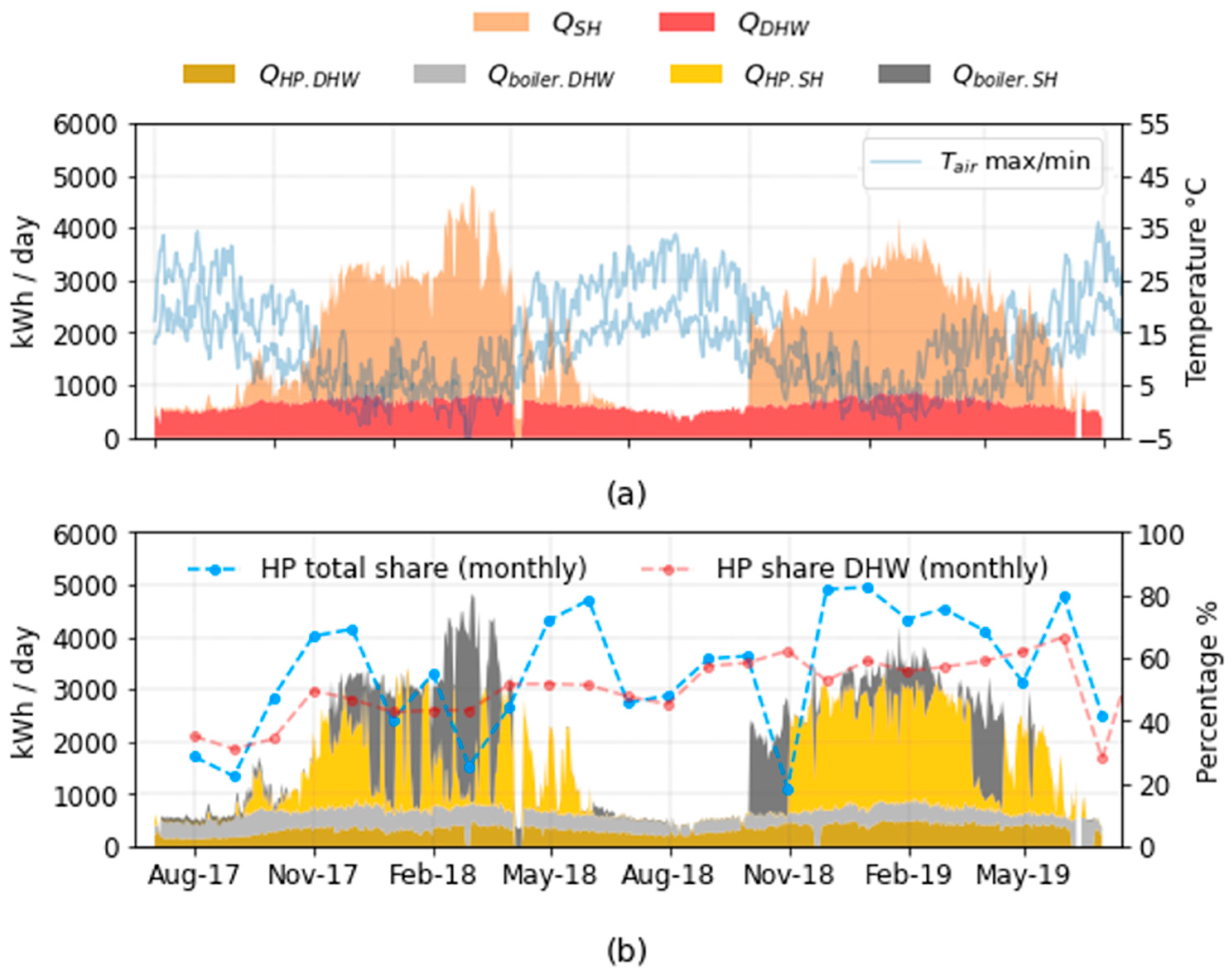 Energies 15 05033 g013 550