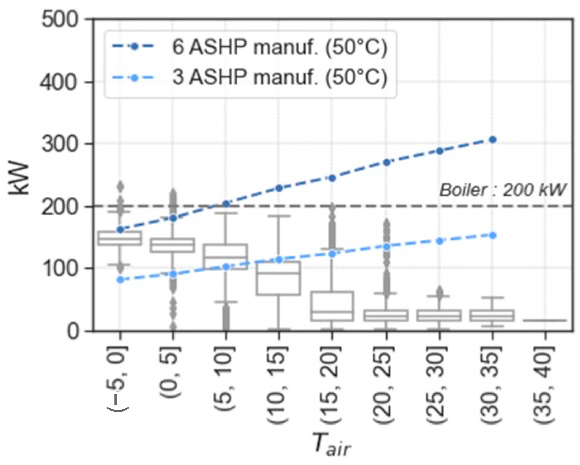 Energies 15 05033 g014 550