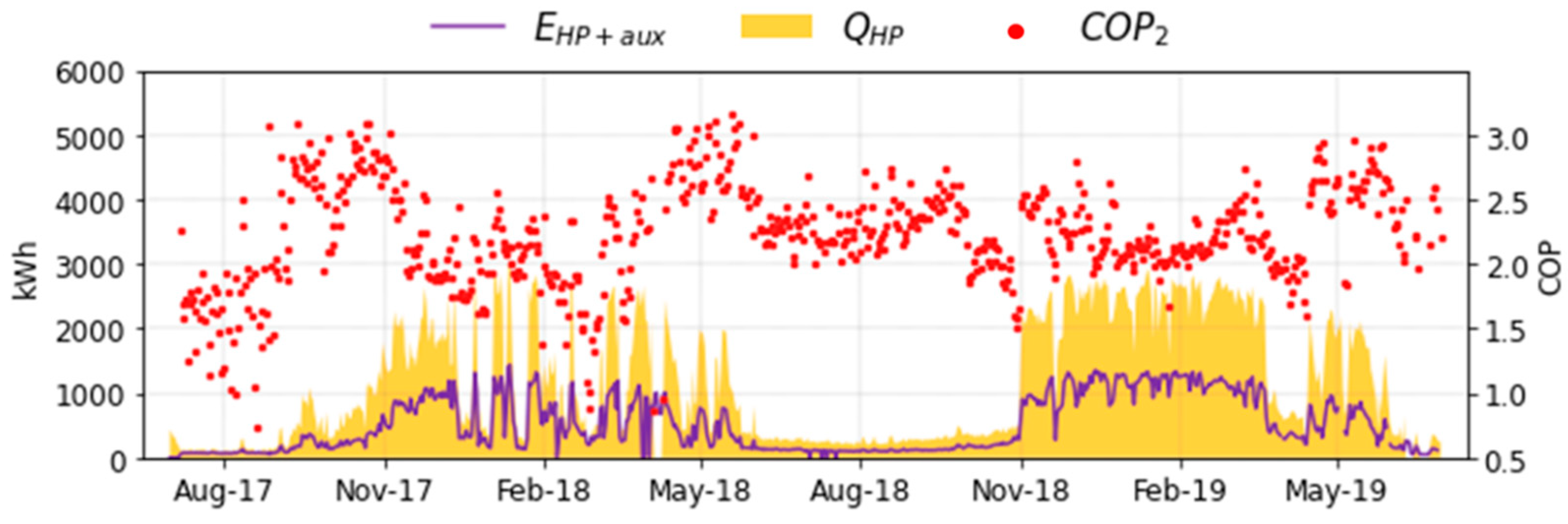 Energies 15 05033 g015 550