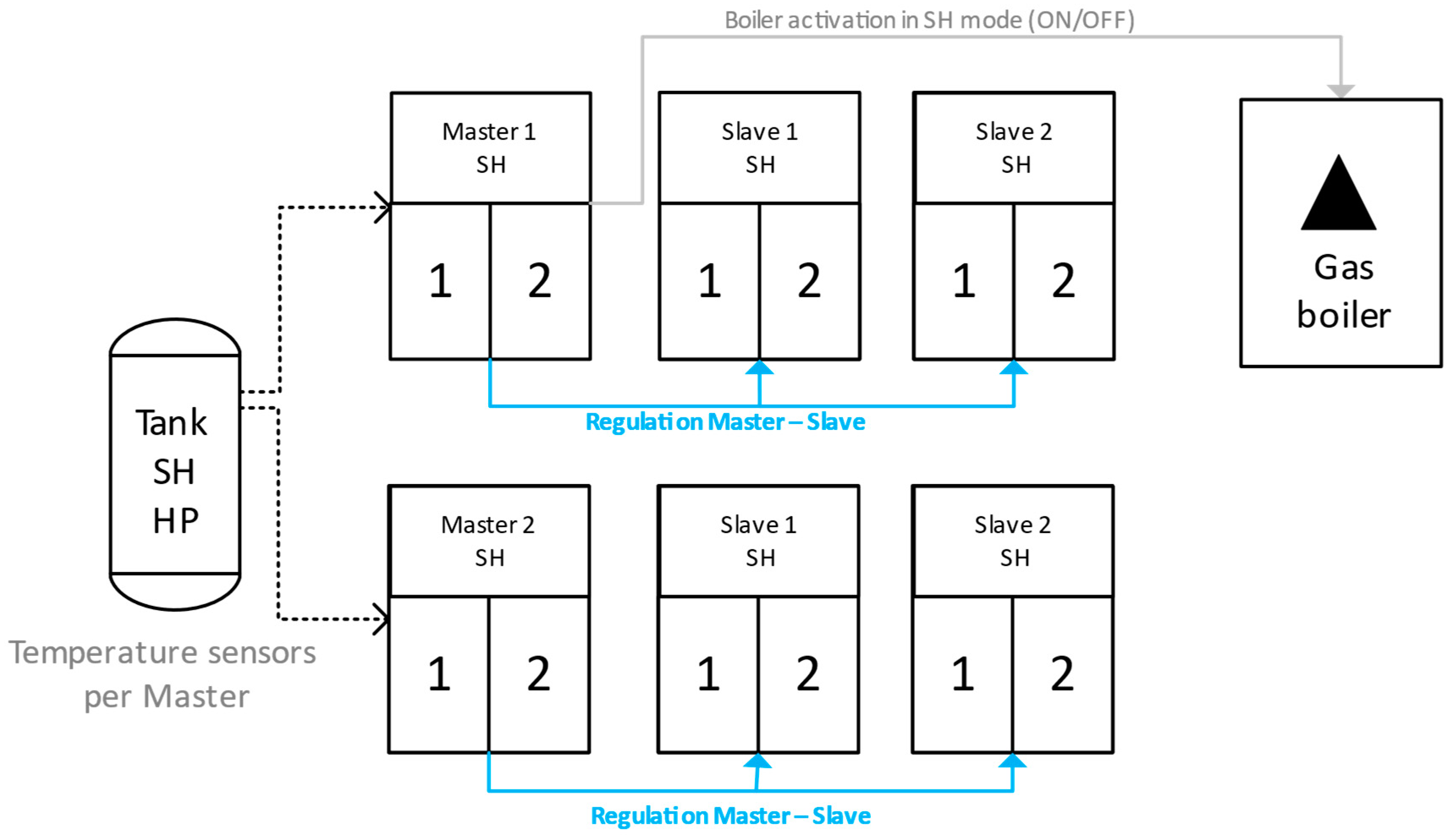Energies 15 05033 g0a1 550
