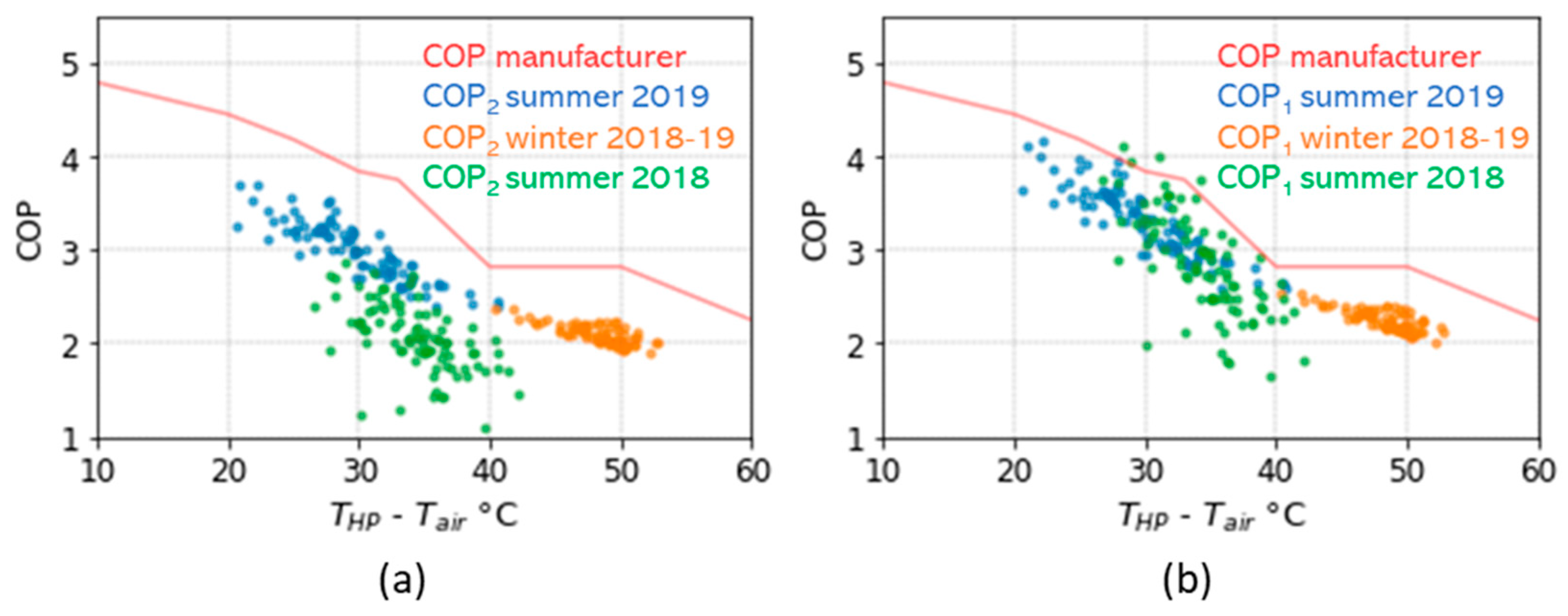 Energies 15 05033 g0a10 550