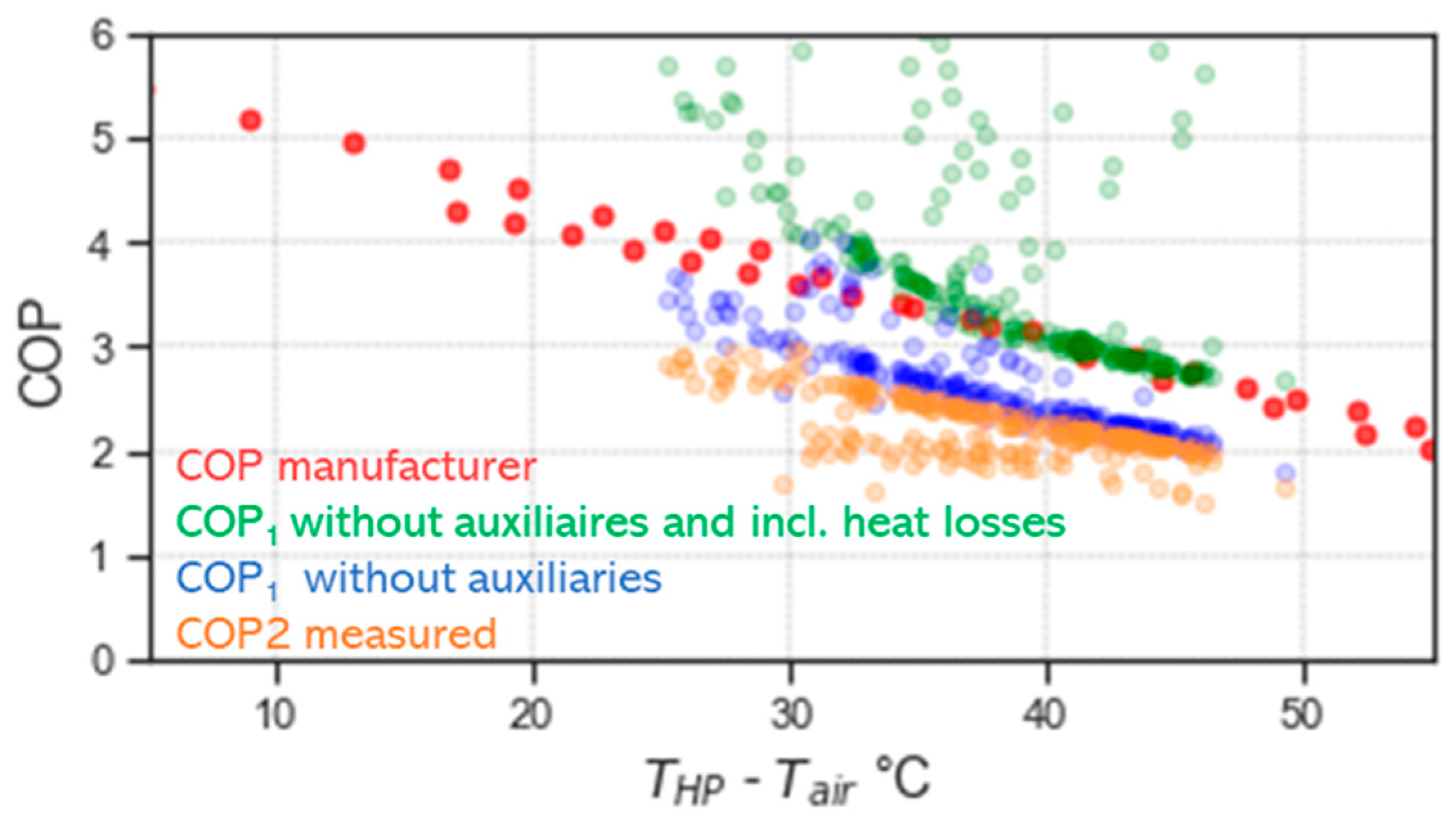Energies 15 05033 g0a11 550