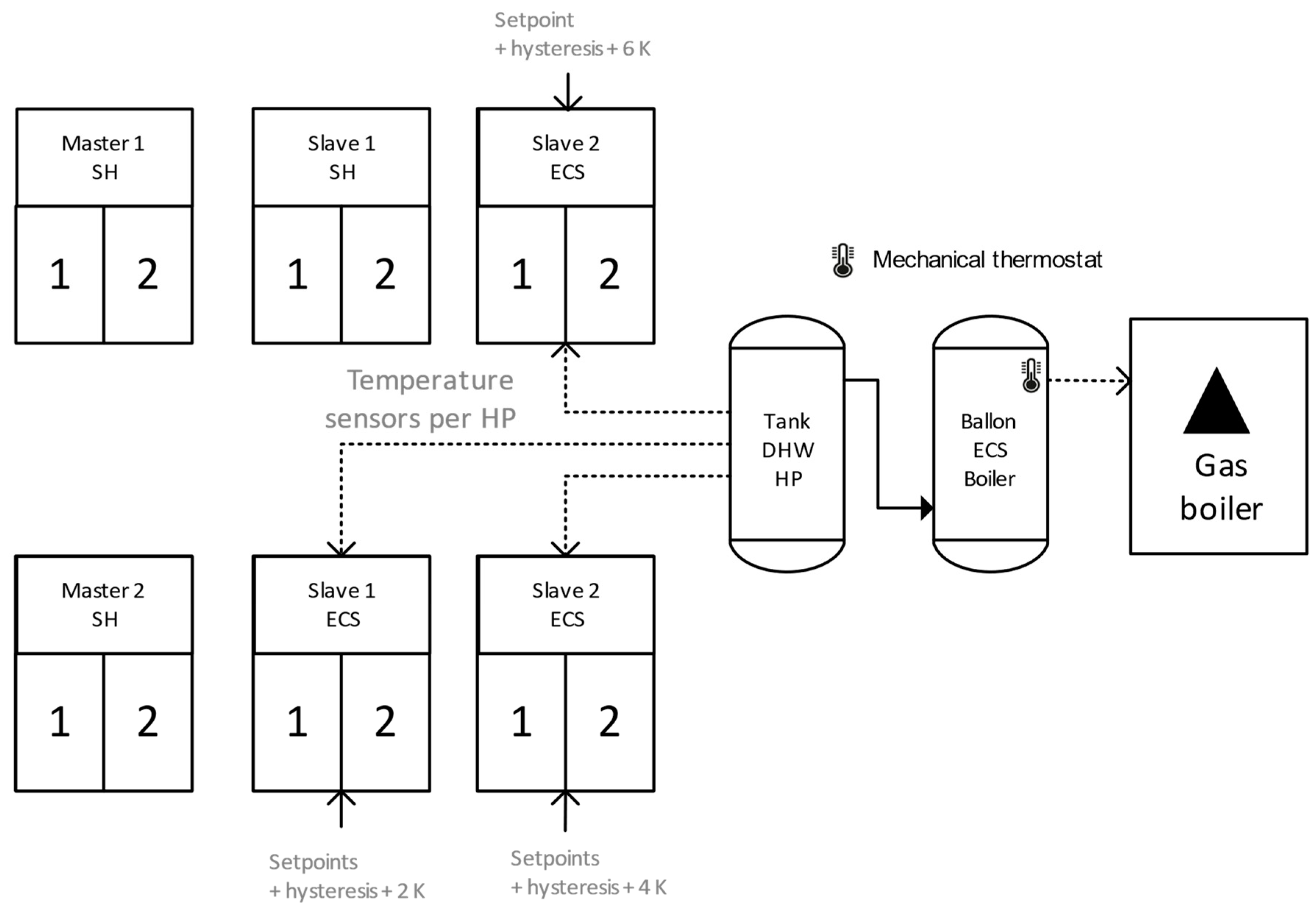 Energies 15 05033 g0a2 550