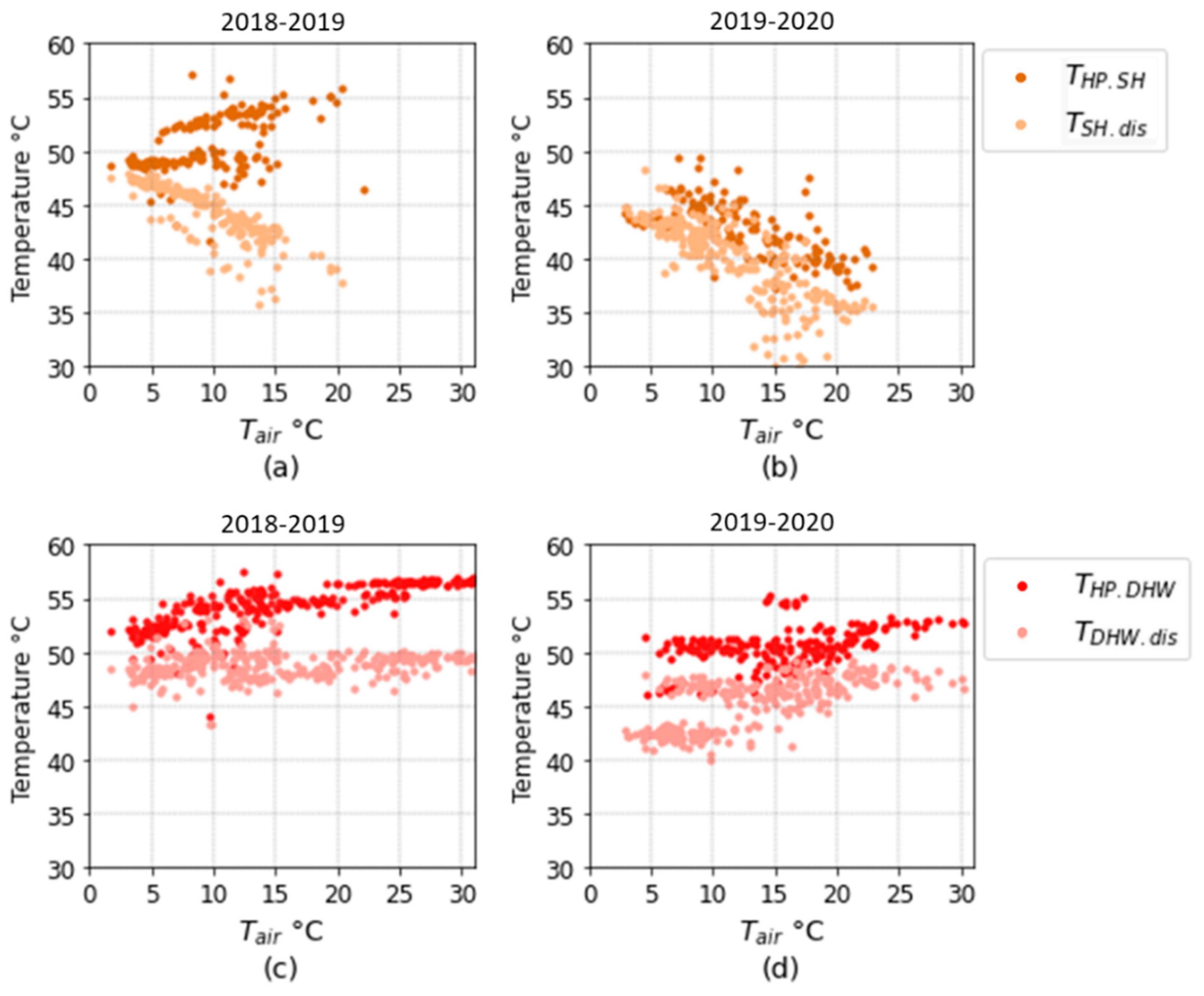 Energies 15 05033 g0a5 550