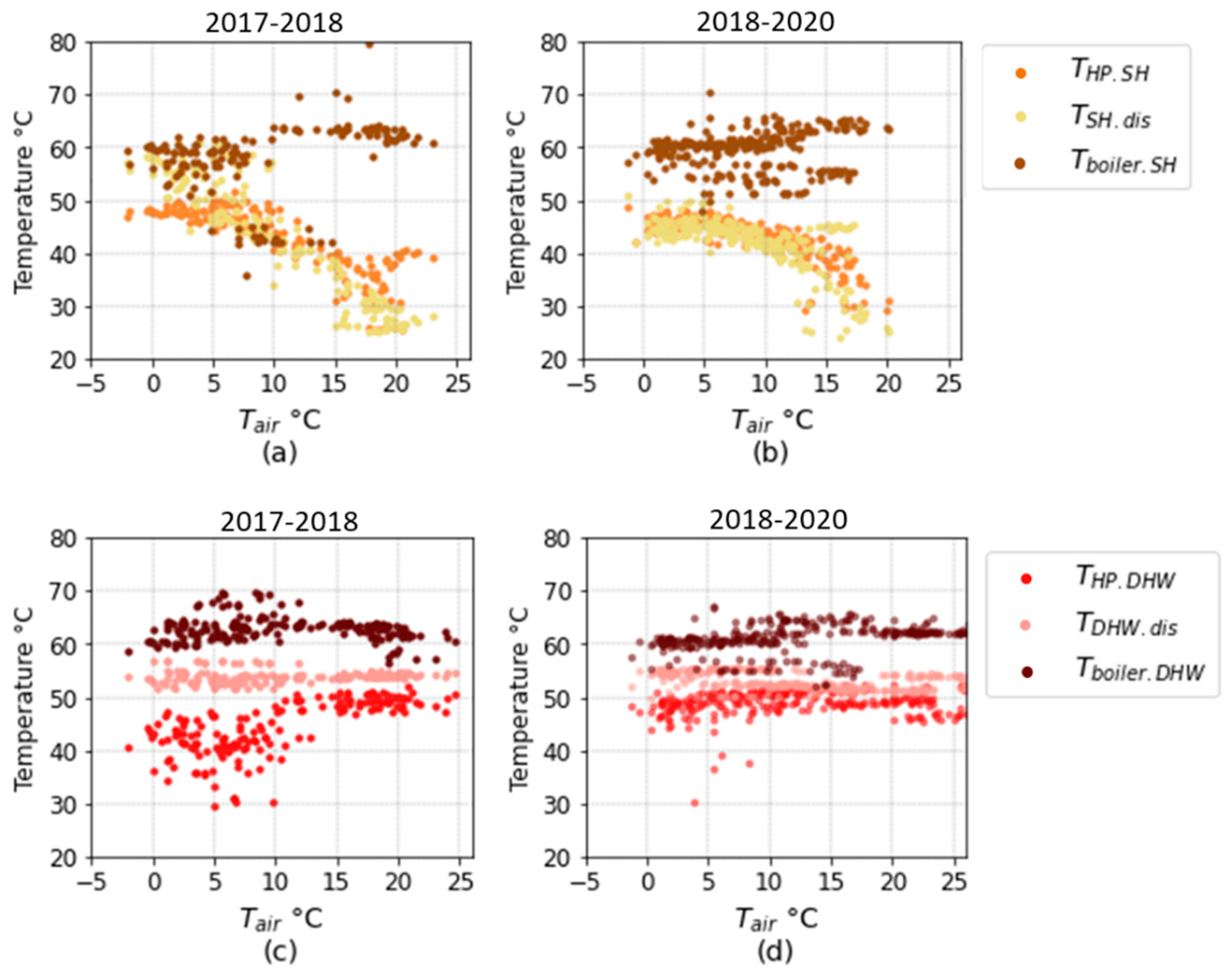 Energies 15 05033 g0a6 550