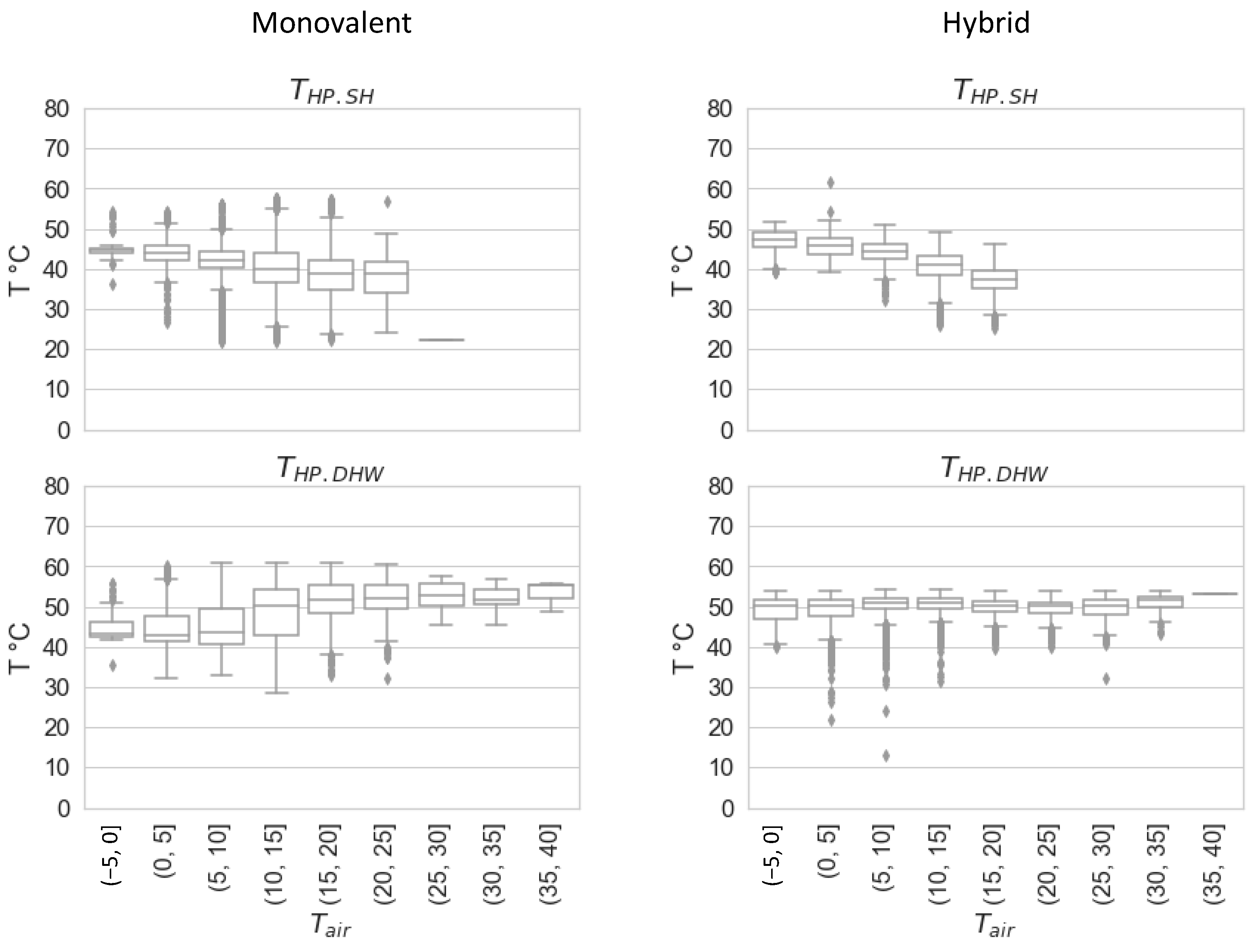 Energies 15 05033 g0a8 550