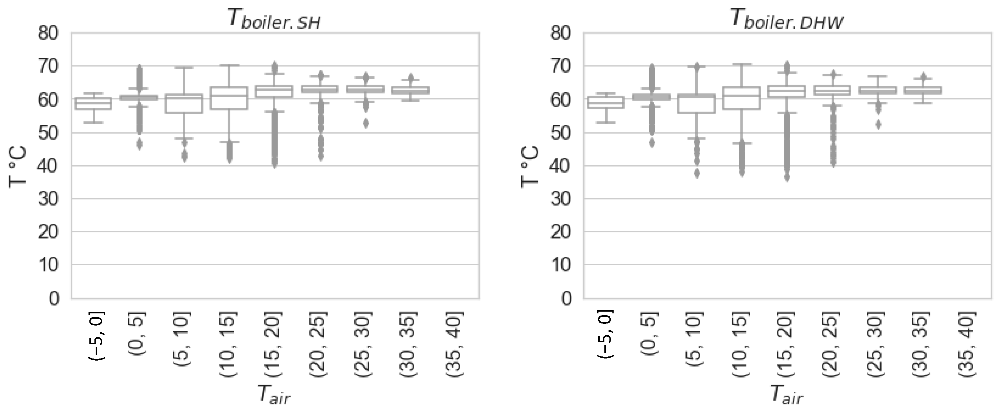 Energies 15 05033 g0a9 550