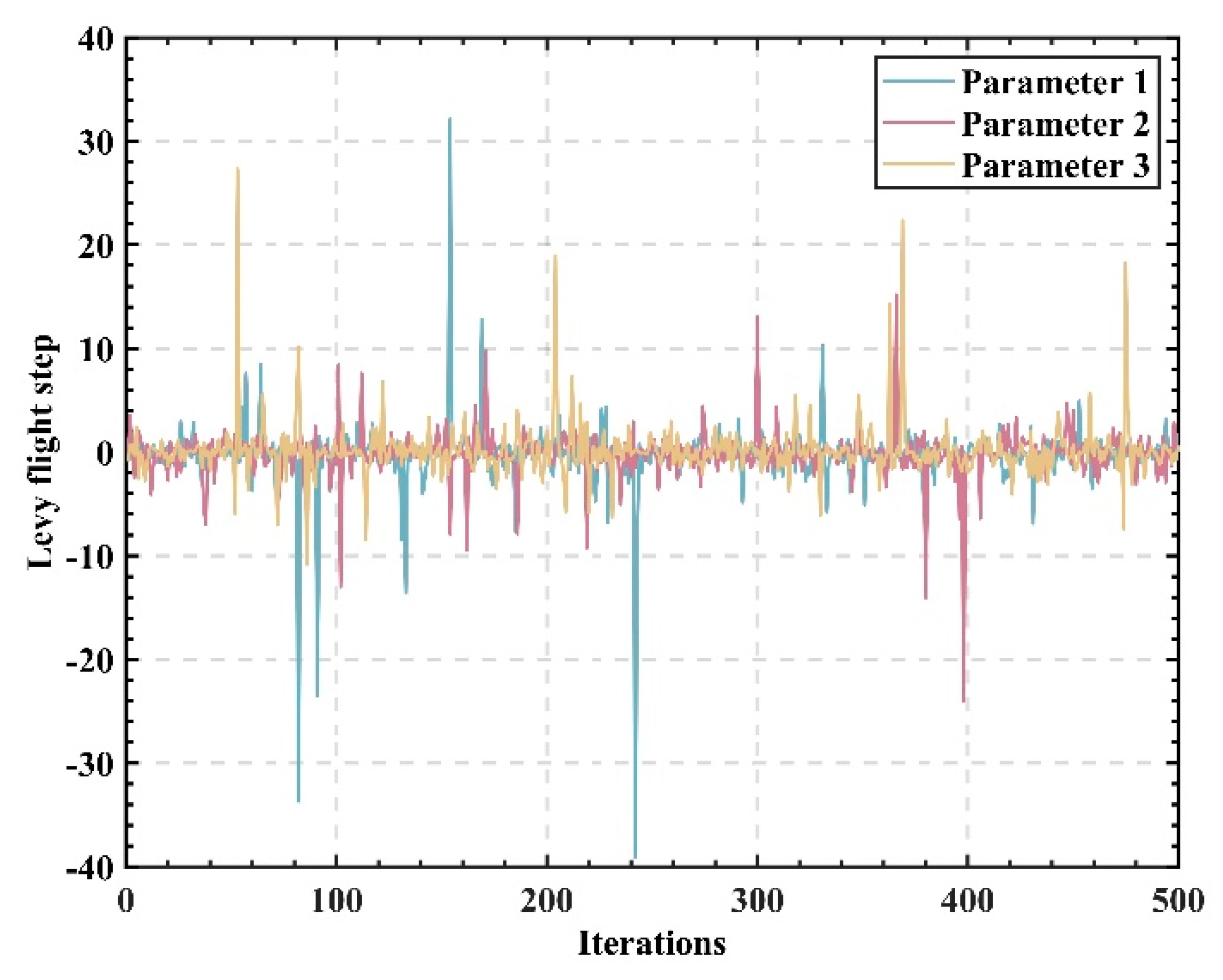 Energies 15 05034 g004 Energies 15 05034 g004