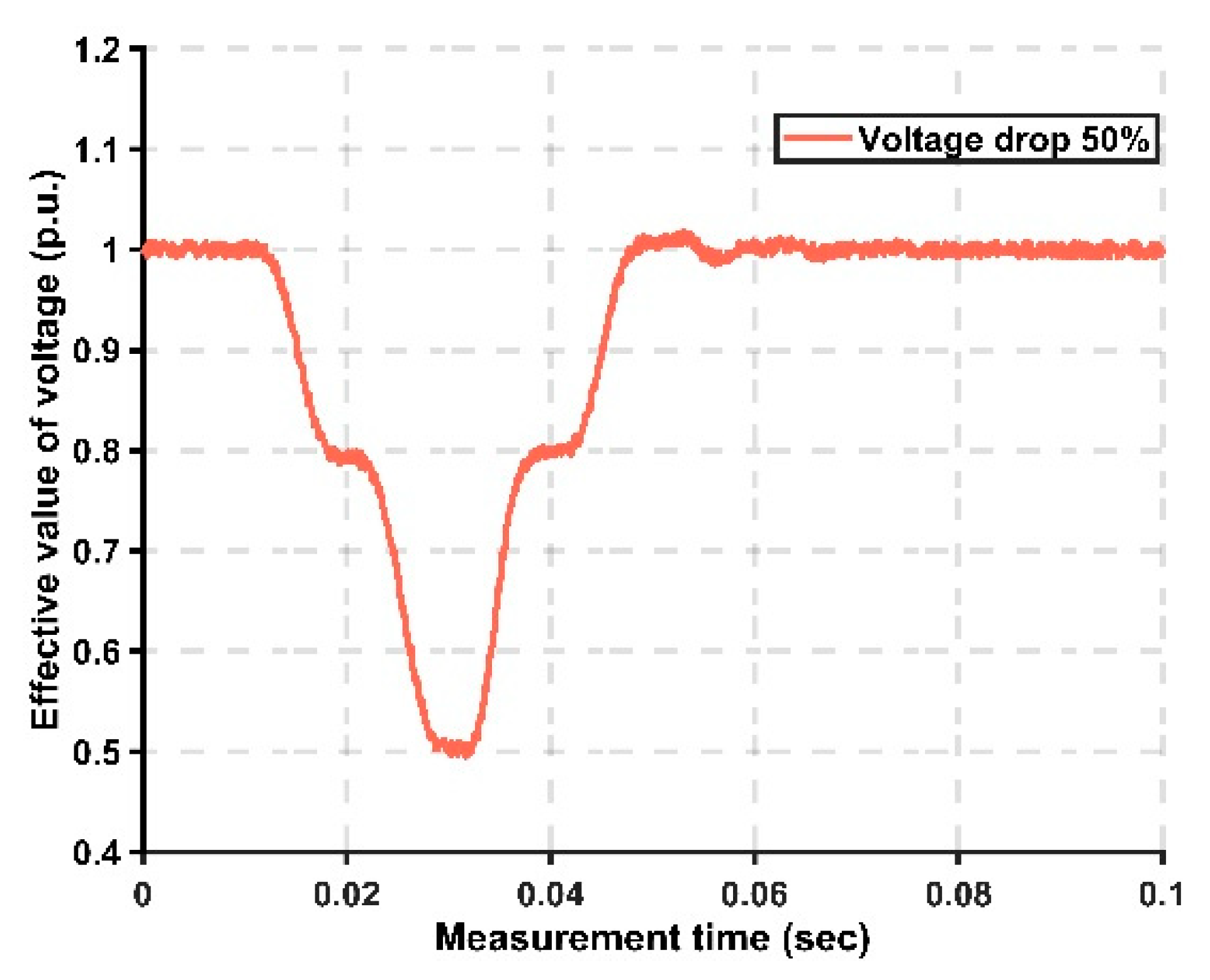 Energies 15 05034 g006 Energies 15 05034 g006