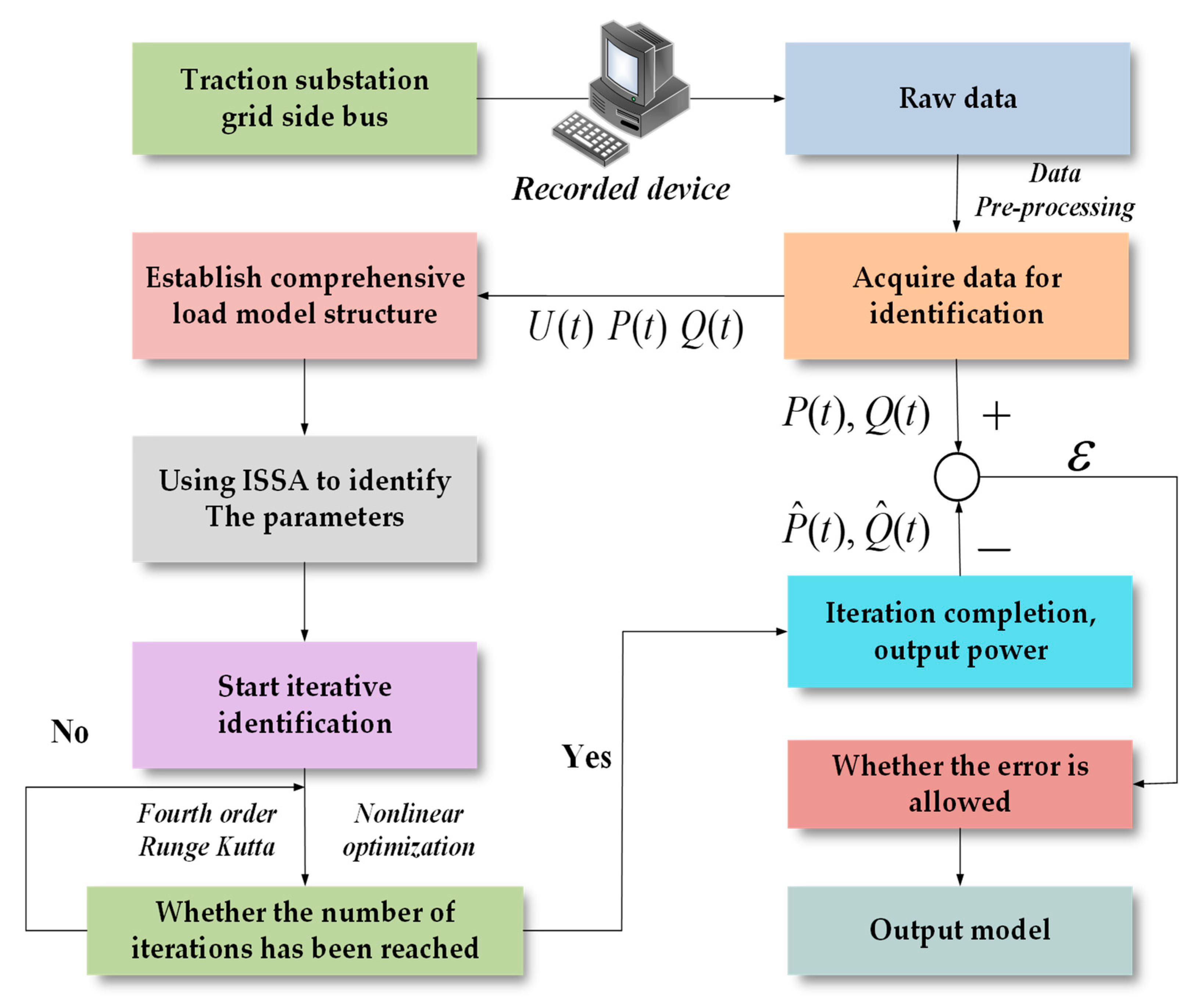 Energies 15 05034 g007 Energies 15 05034 g007