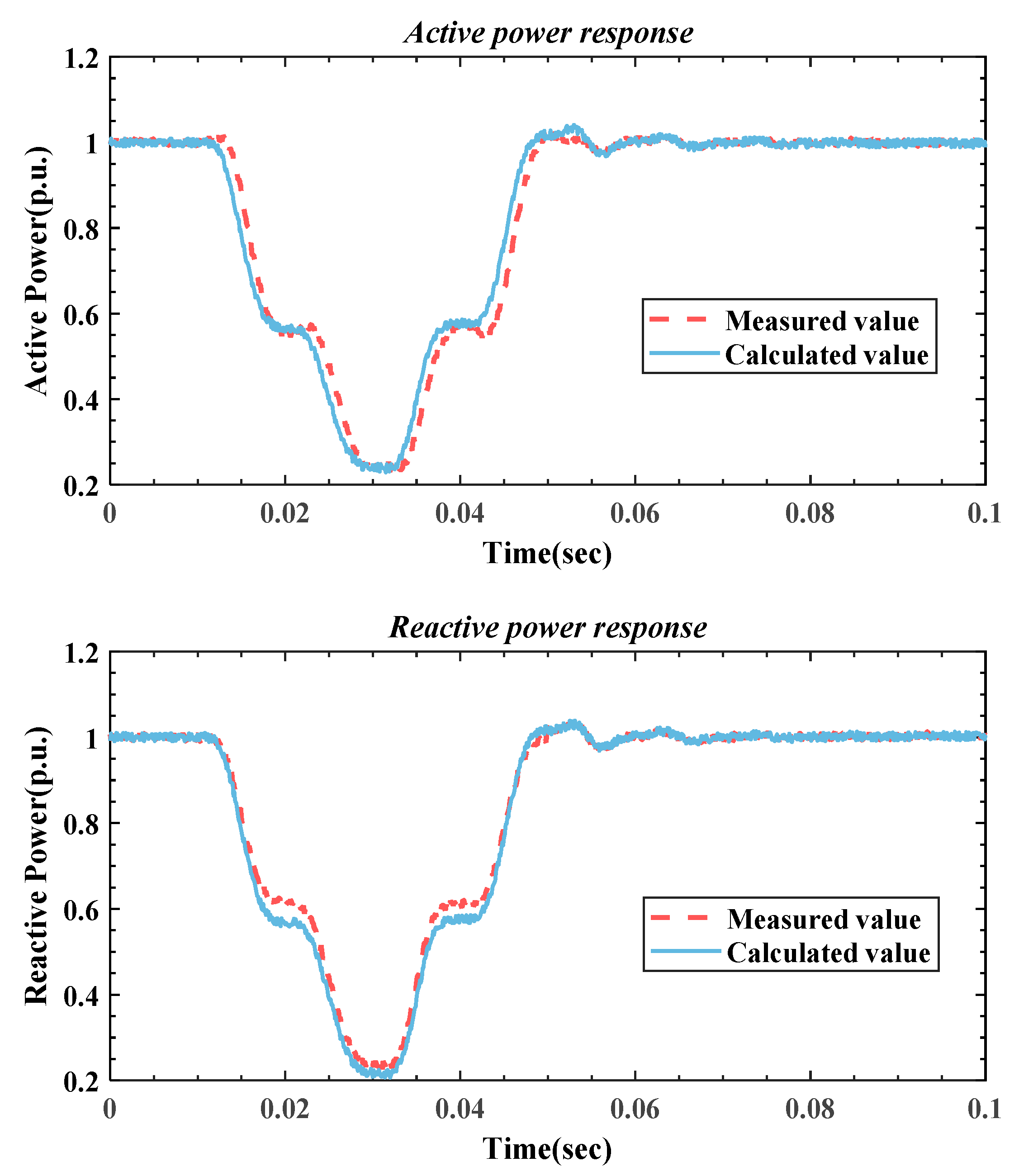 Energies 15 05034 g008 Energies 15 05034 g008