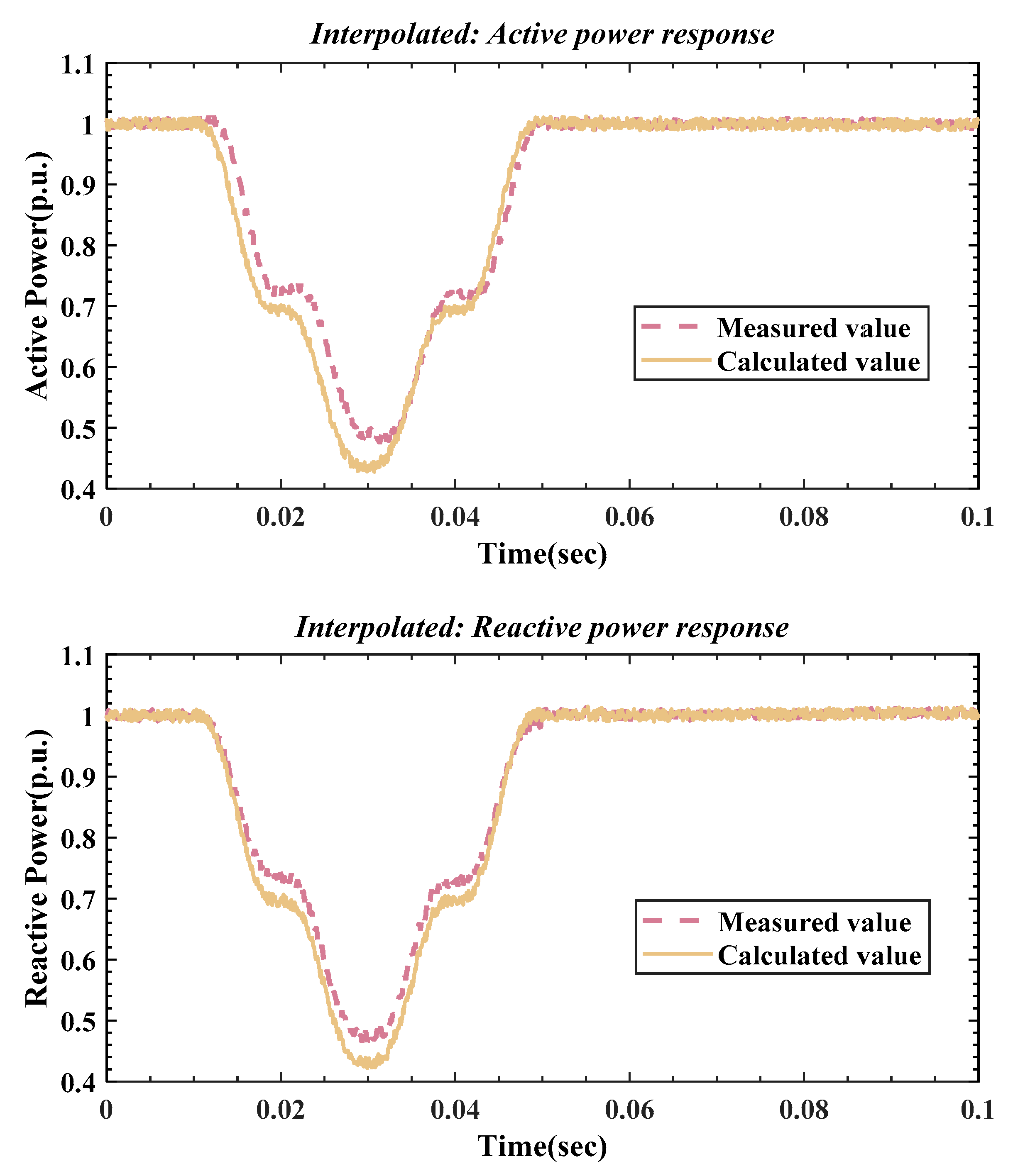 Energies 15 05034 g010 Energies 15 05034 g010