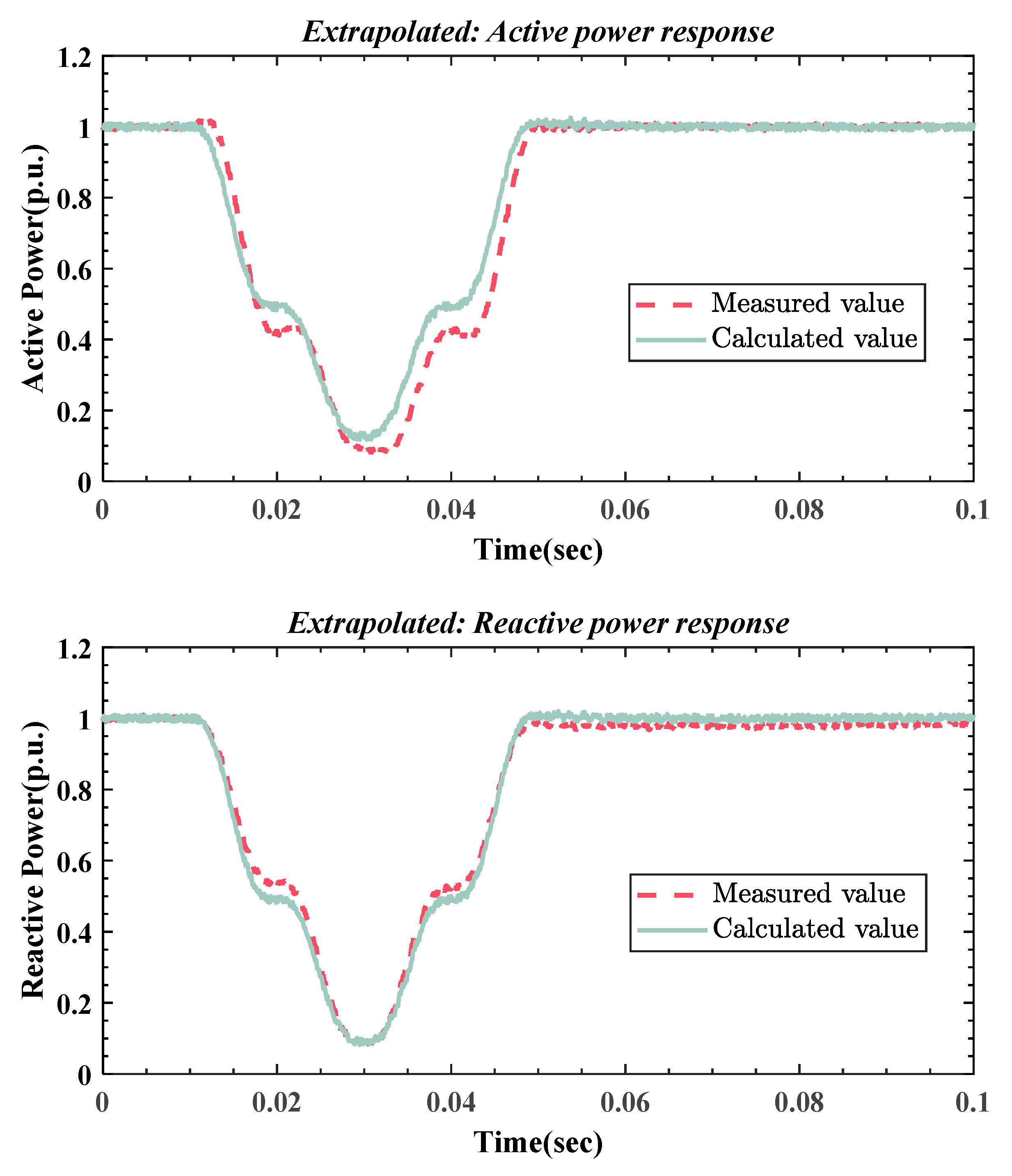 Energies 15 05034 g011 Energies 15 05034 g011