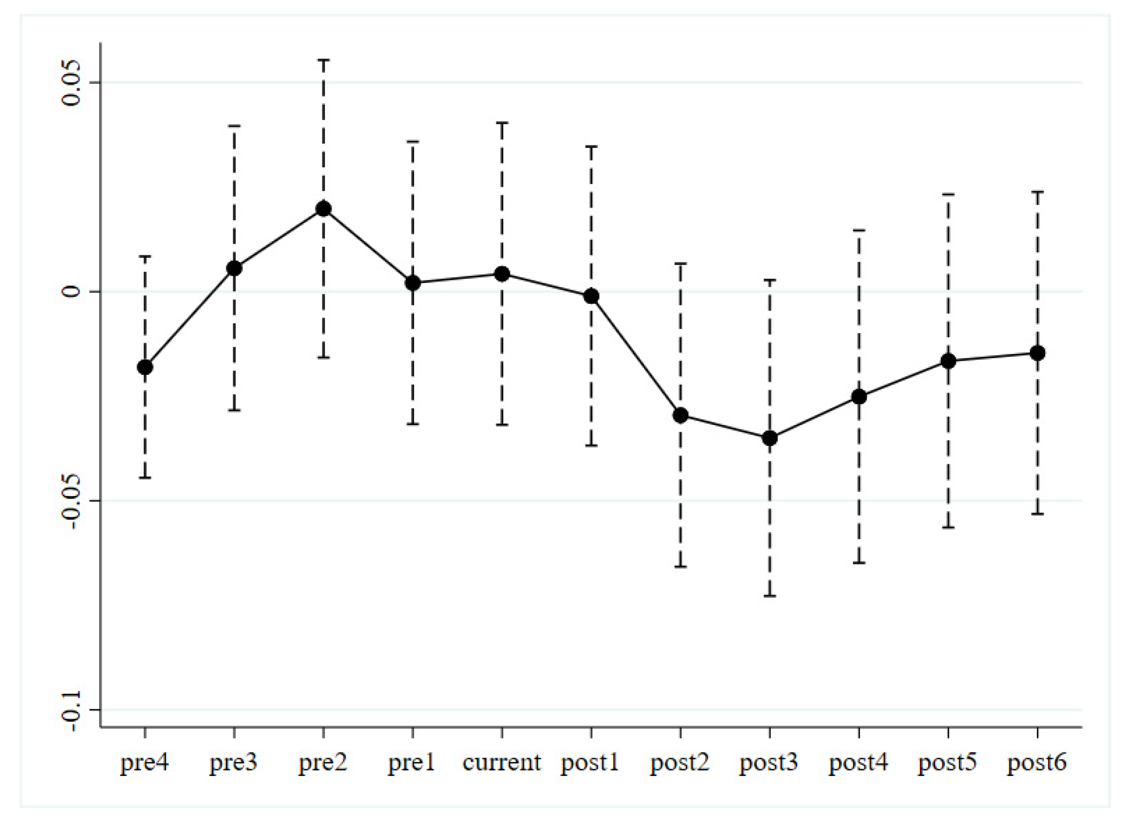 Energies 15 05036 g001 550