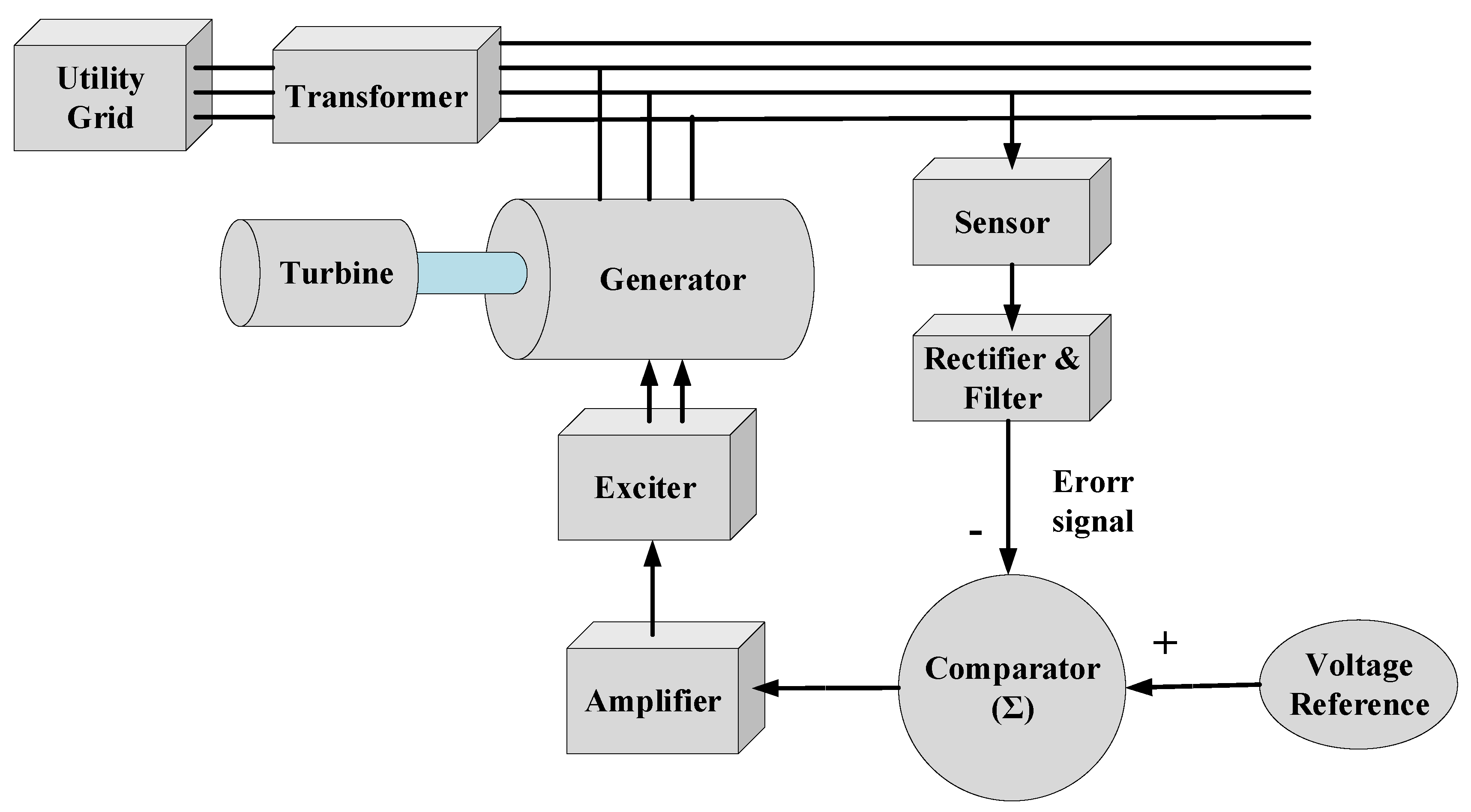 Energies 15 05037 g001 550