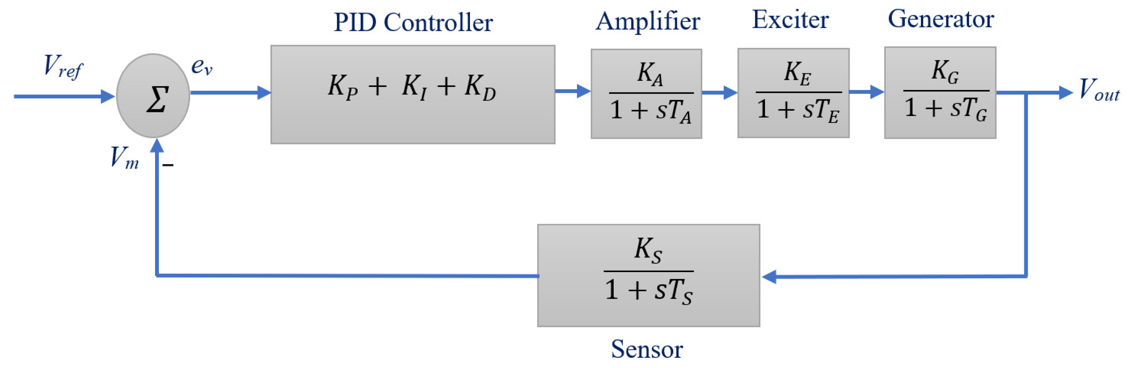 Energies 15 05037 g002 550