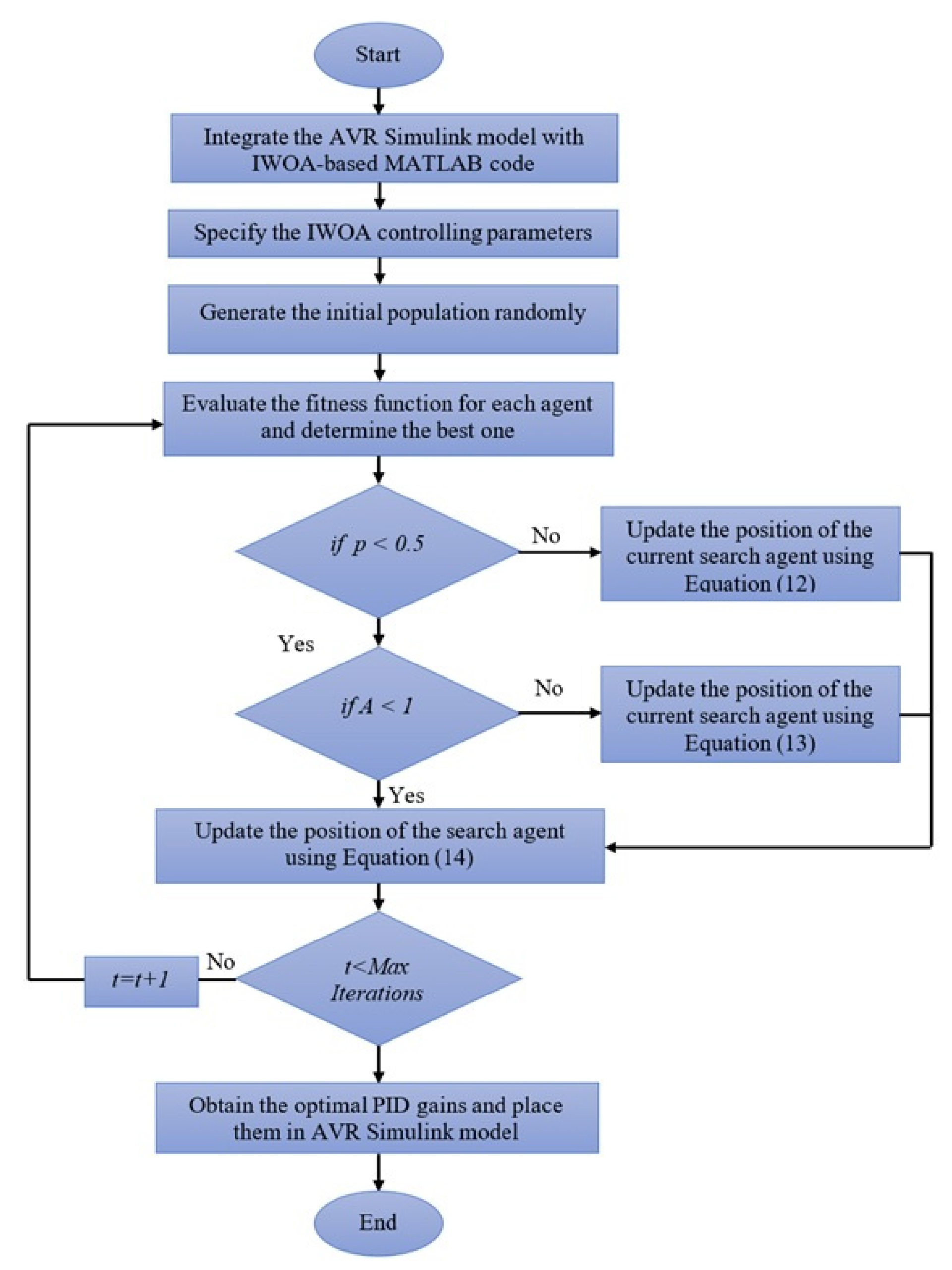 Energies 15 05037 g003 550