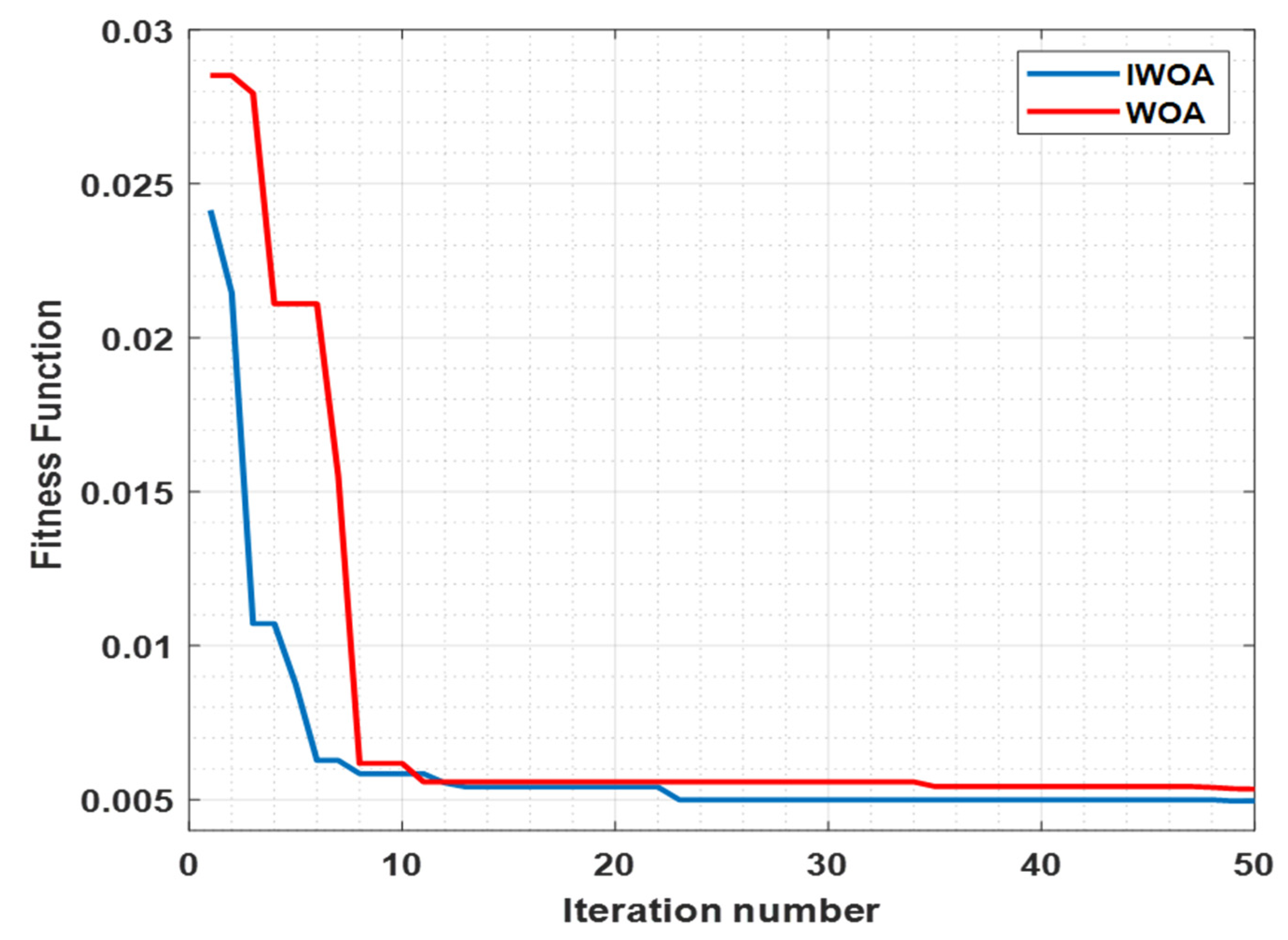 Energies 15 05037 g005 550