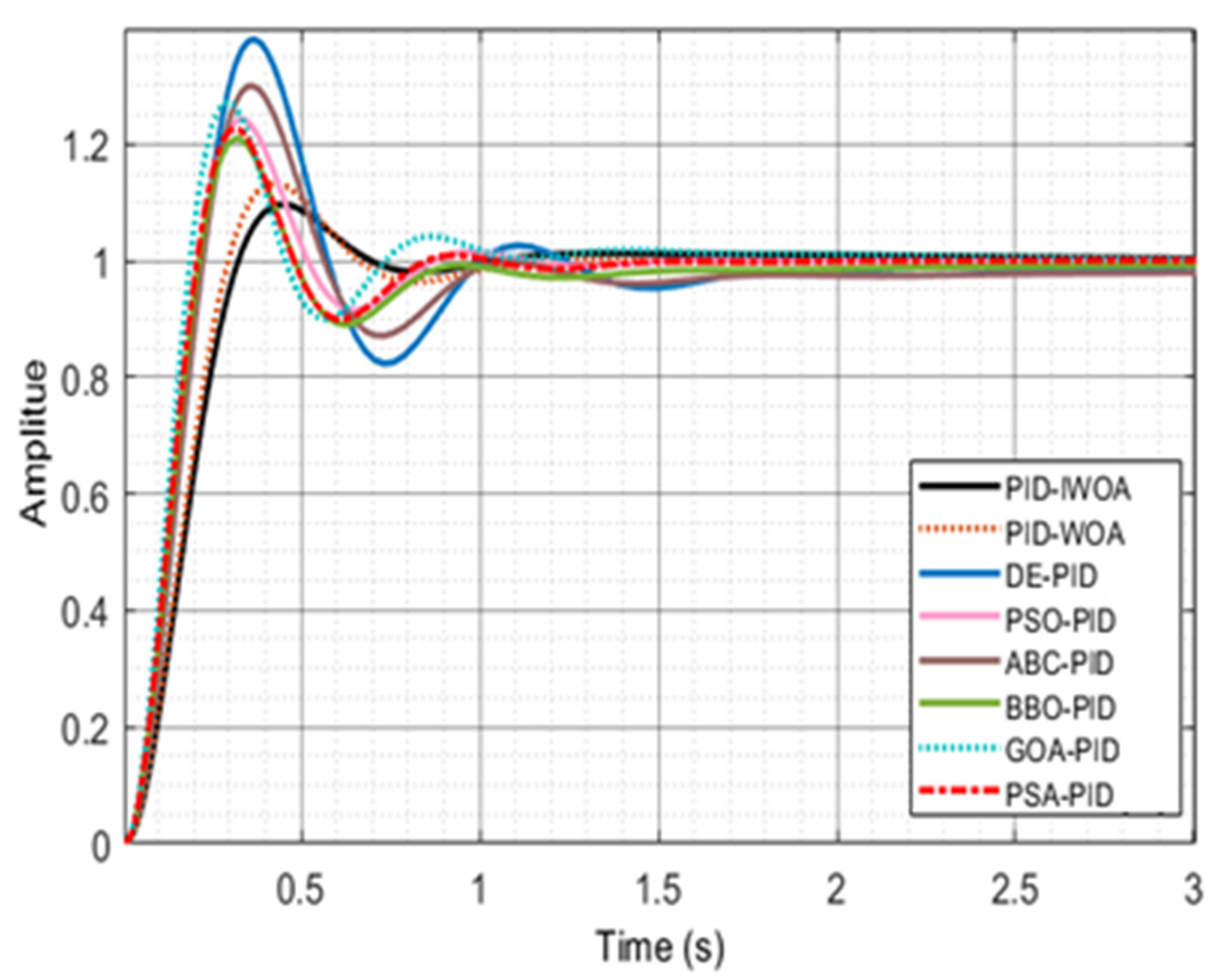 Energies 15 05037 g007 550