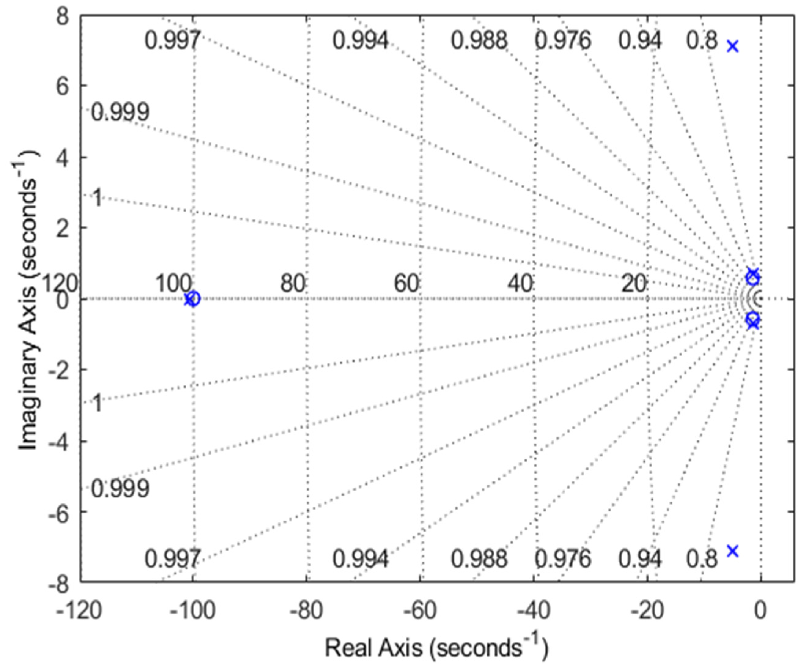 Energies 15 05037 g008 550