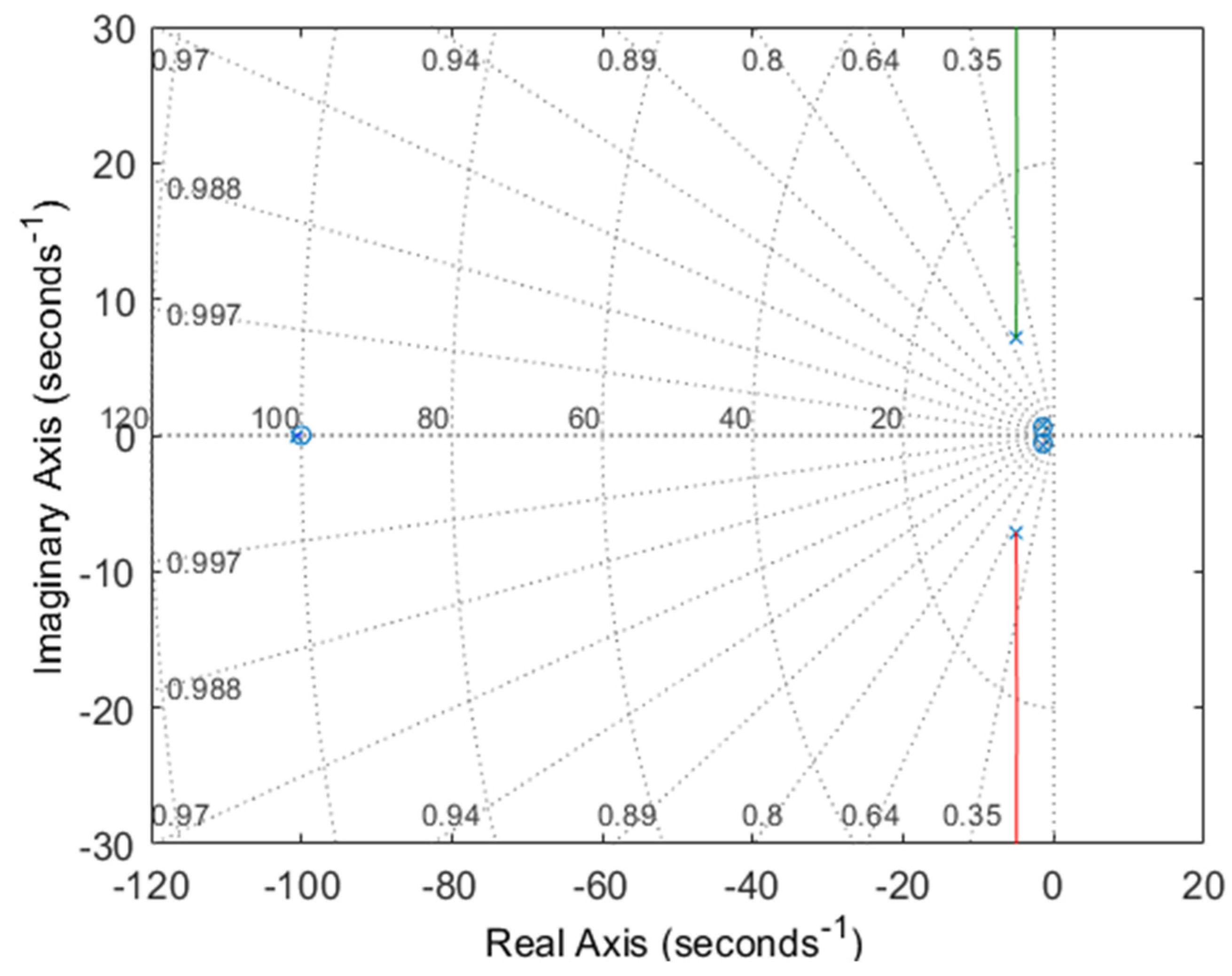 Energies 15 05037 g009 550