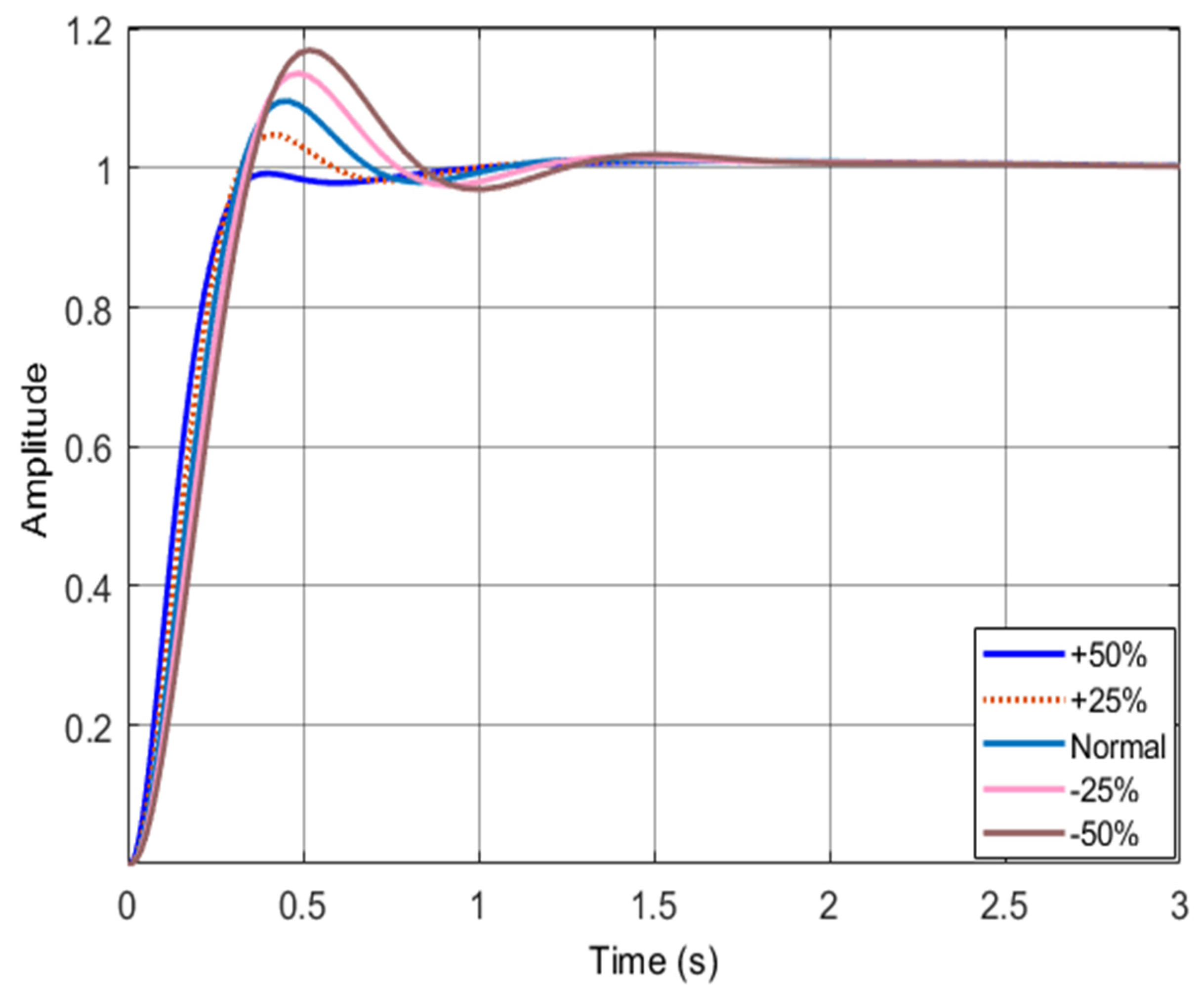 Energies 15 05037 g011 550