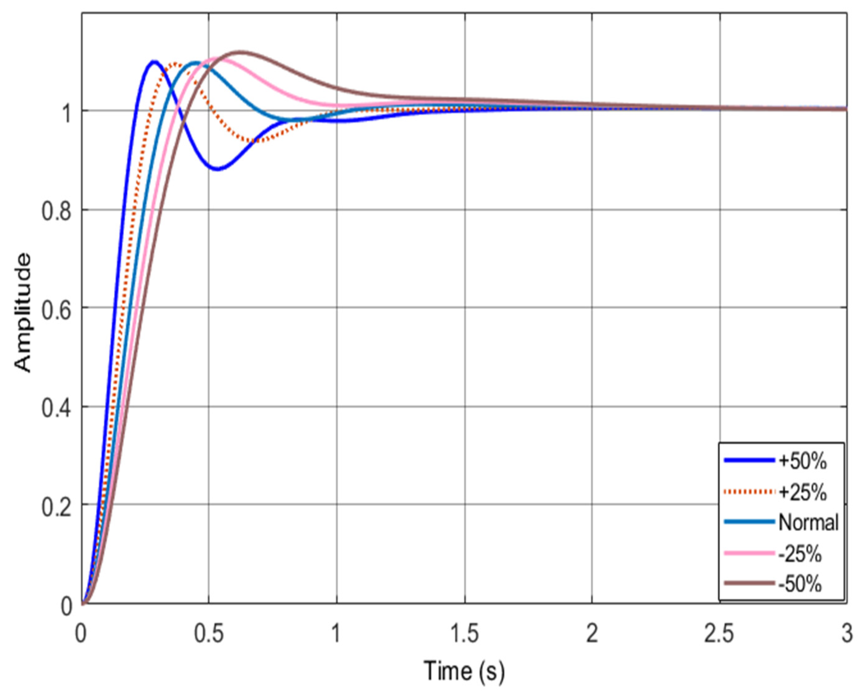 Energies 15 05037 g012 550