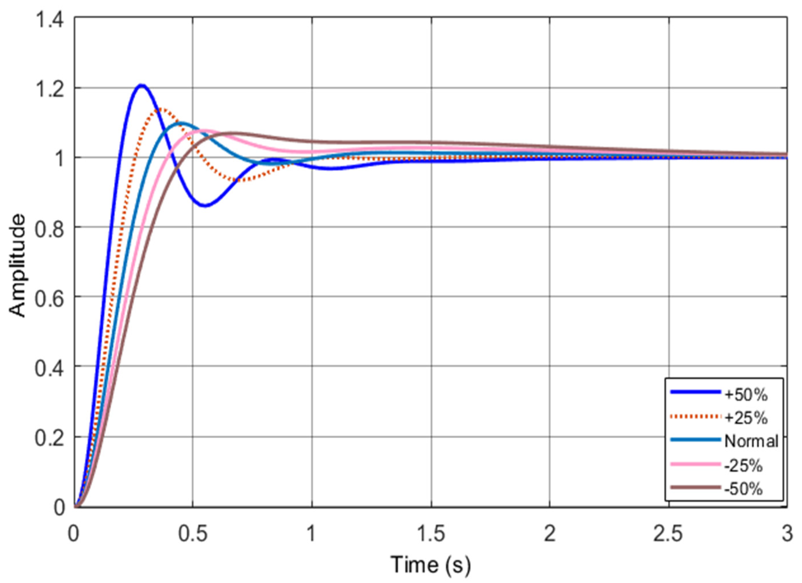 Energies 15 05037 g013 550