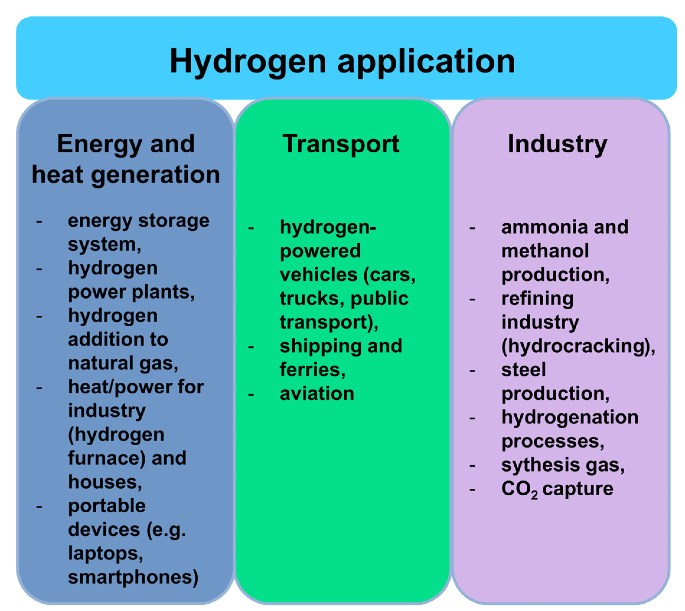 Energies | Free Full-Text | Hydrogen Storage in Geological