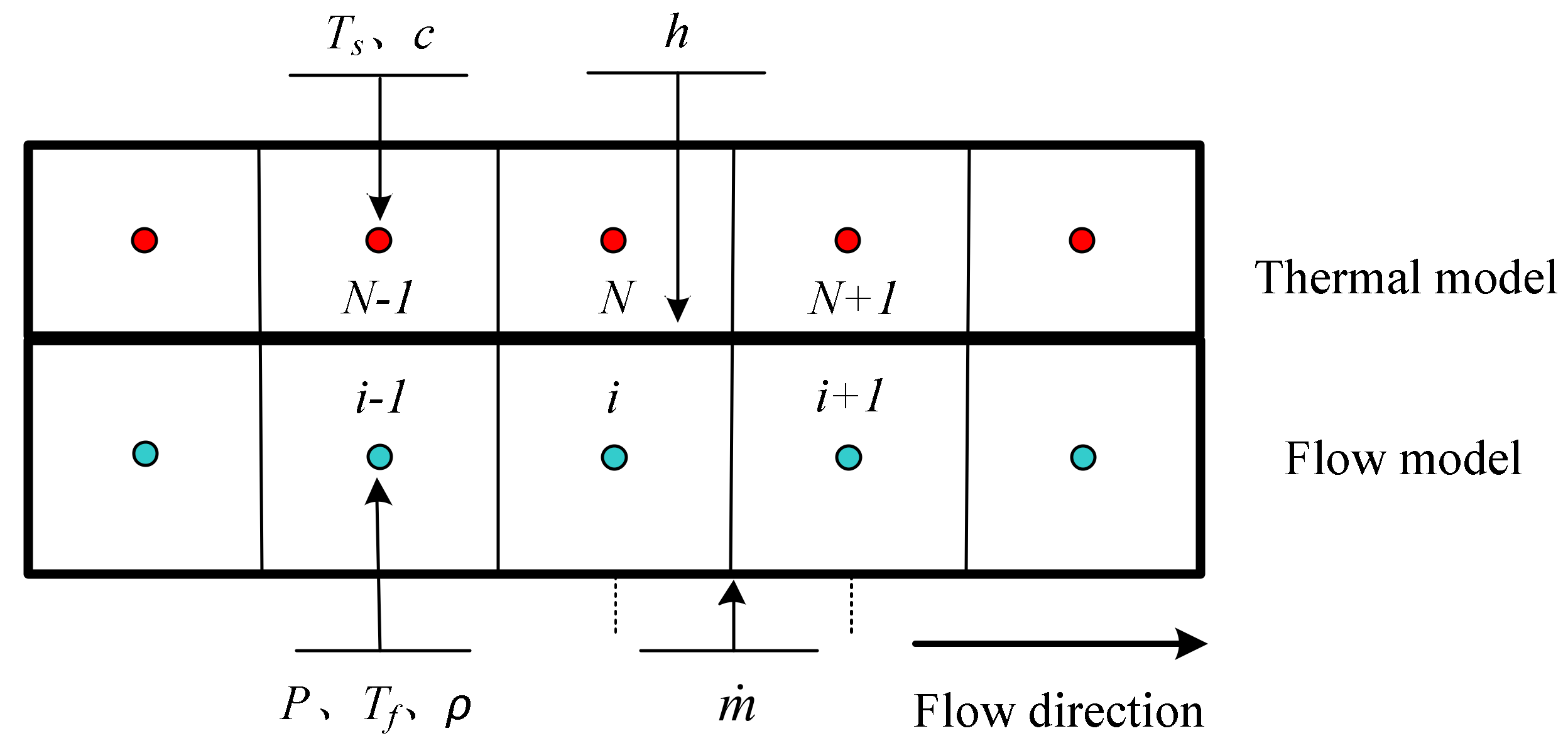Energies 15 05039 g002 550