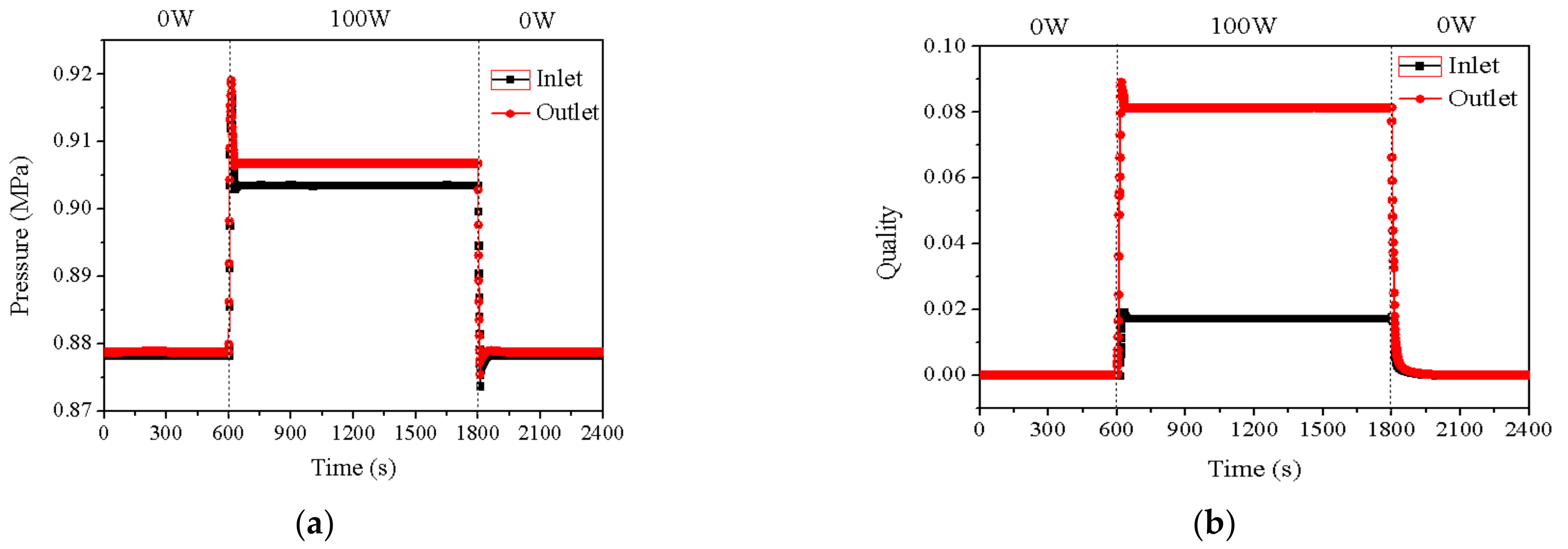 Energies 15 05039 g005 550