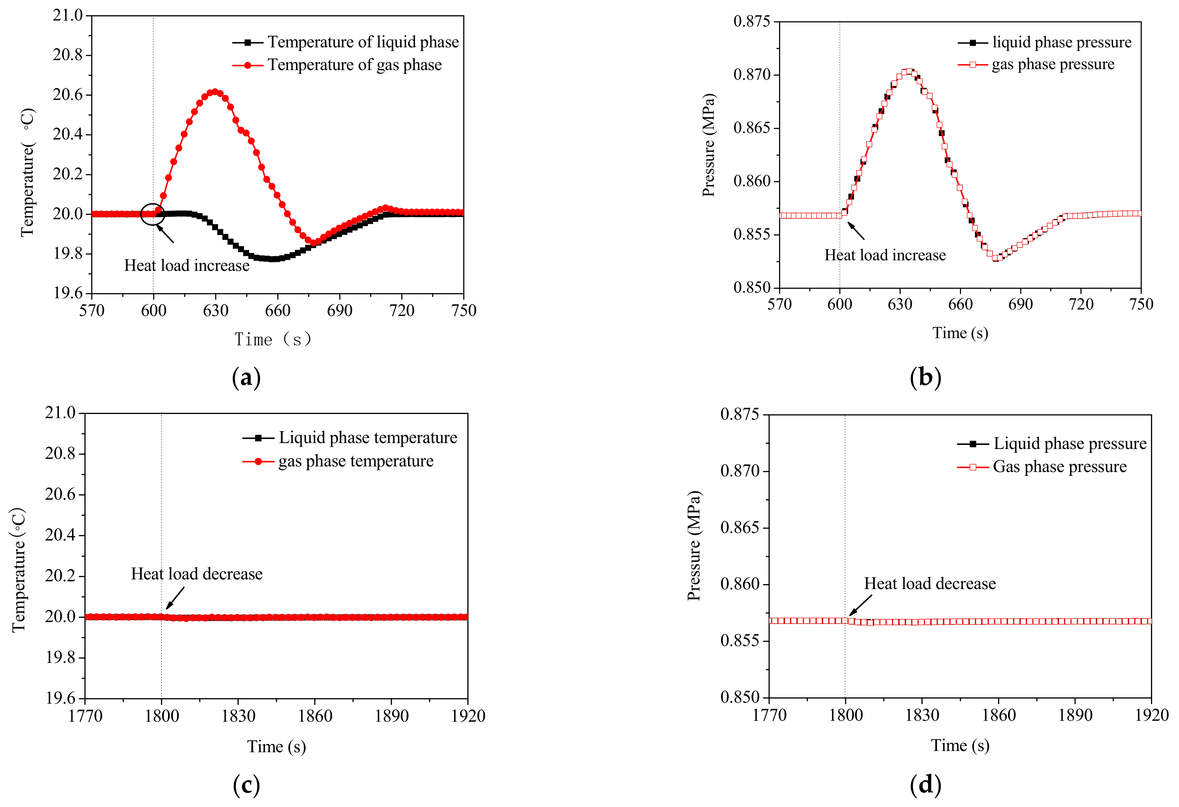 Energies 15 05039 g006 550