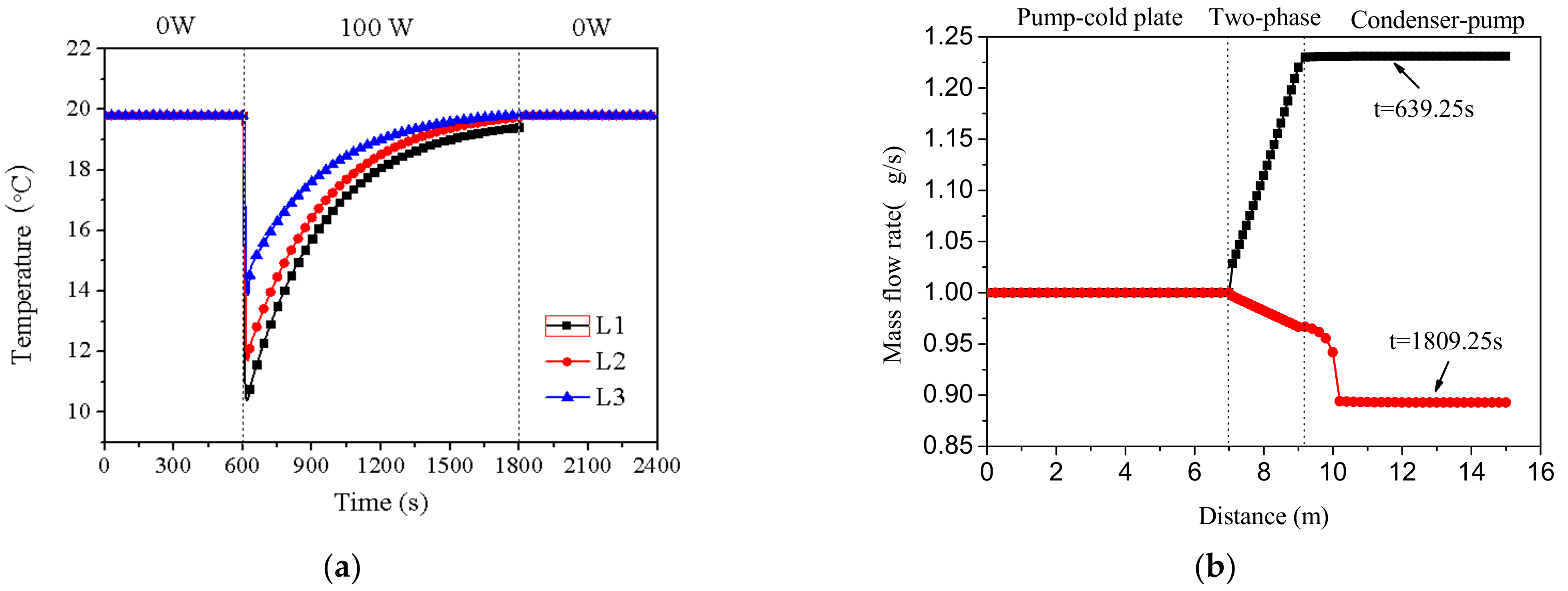 Energies 15 05039 g007 550